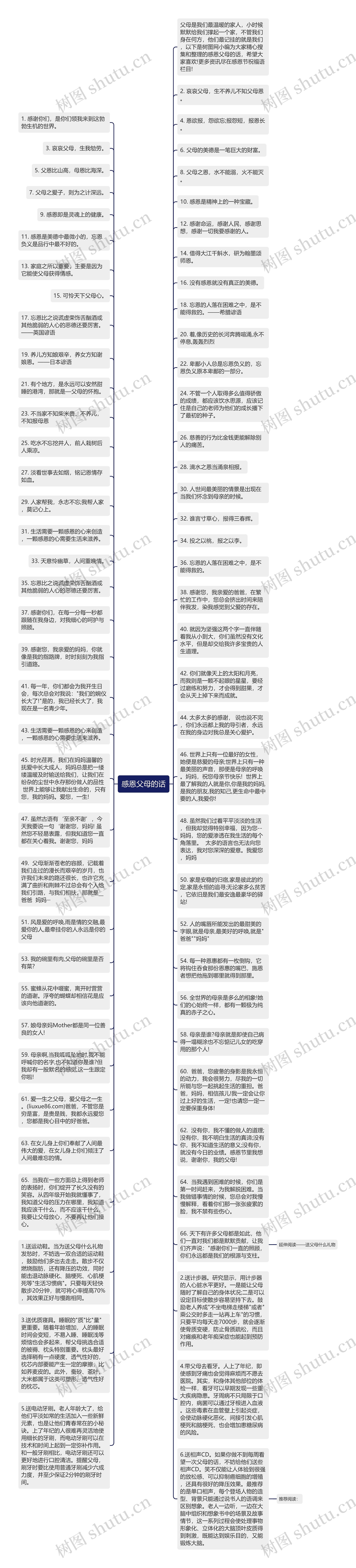 感恩父母的话思维导图