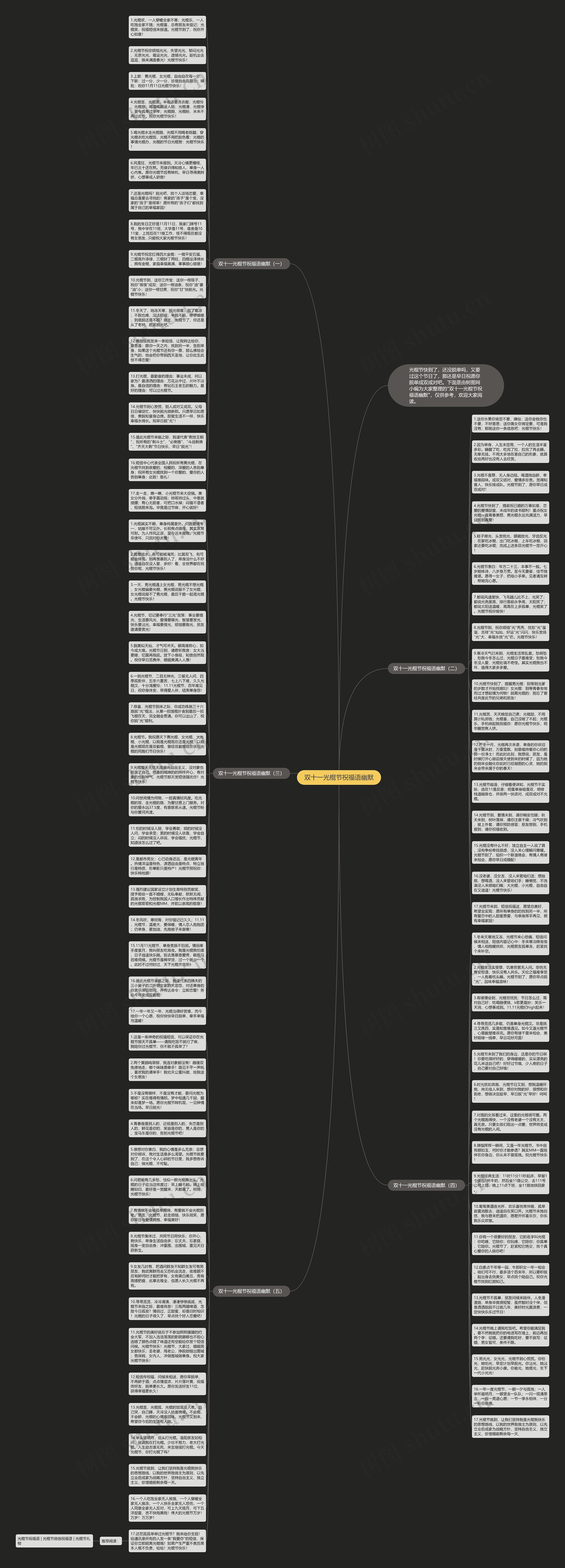 双十一光棍节祝福语幽默思维导图