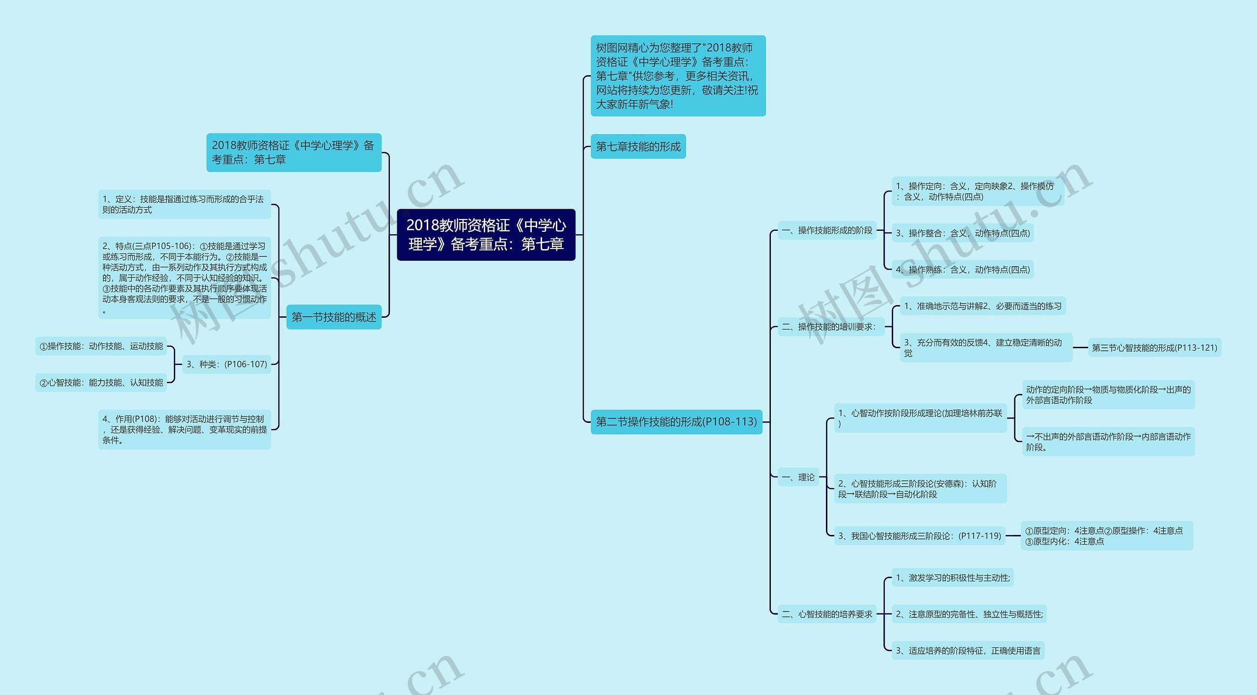 2018教师资格证《中学心理学》备考重点：第七章思维导图