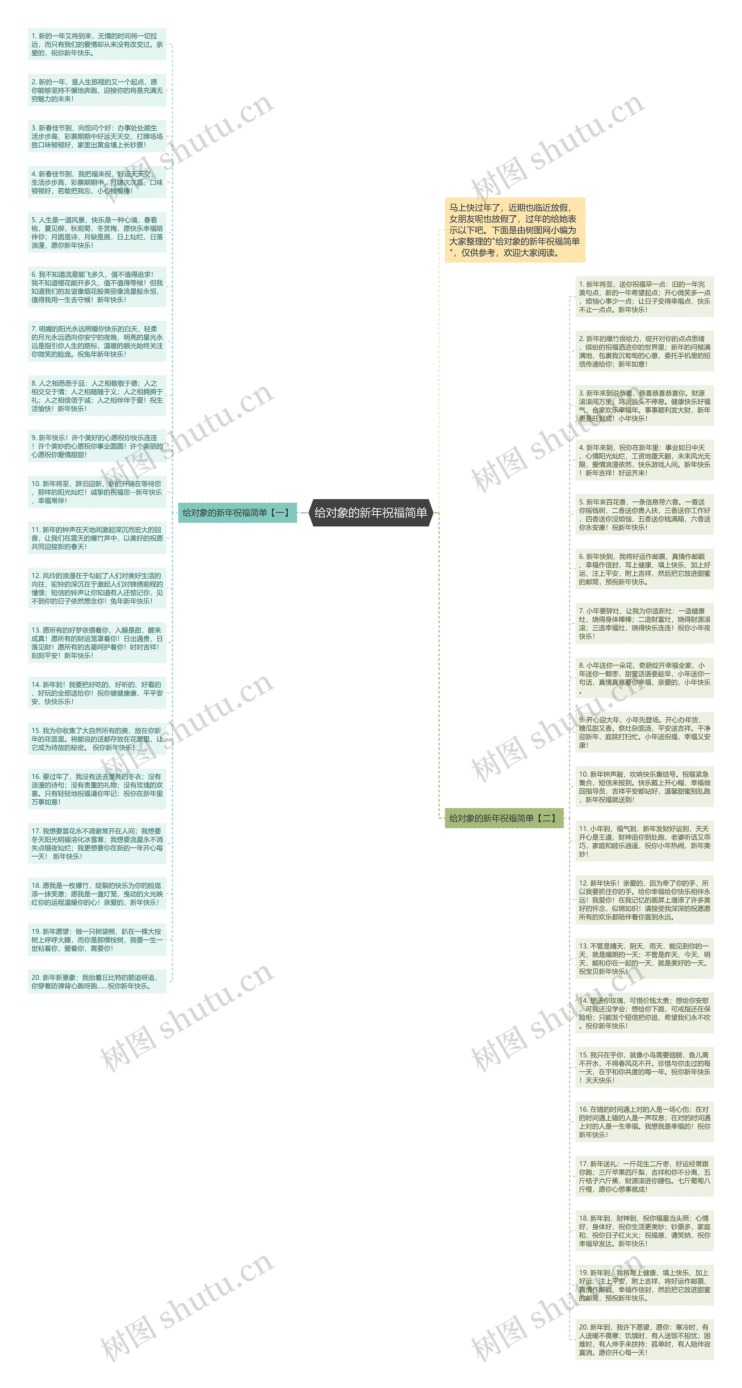 给对象的新年祝福简单思维导图