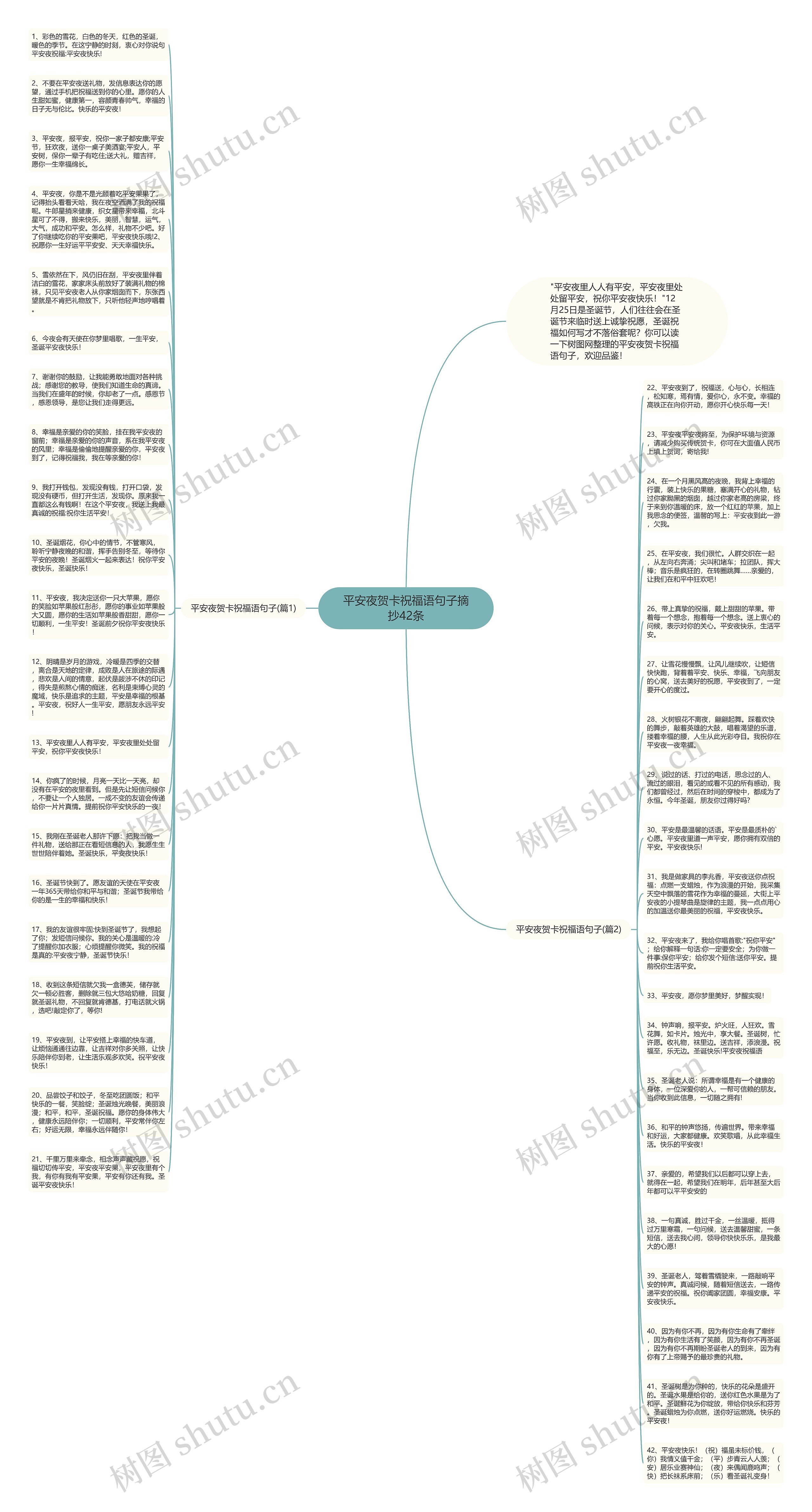 平安夜贺卡祝福语句子摘抄42条思维导图