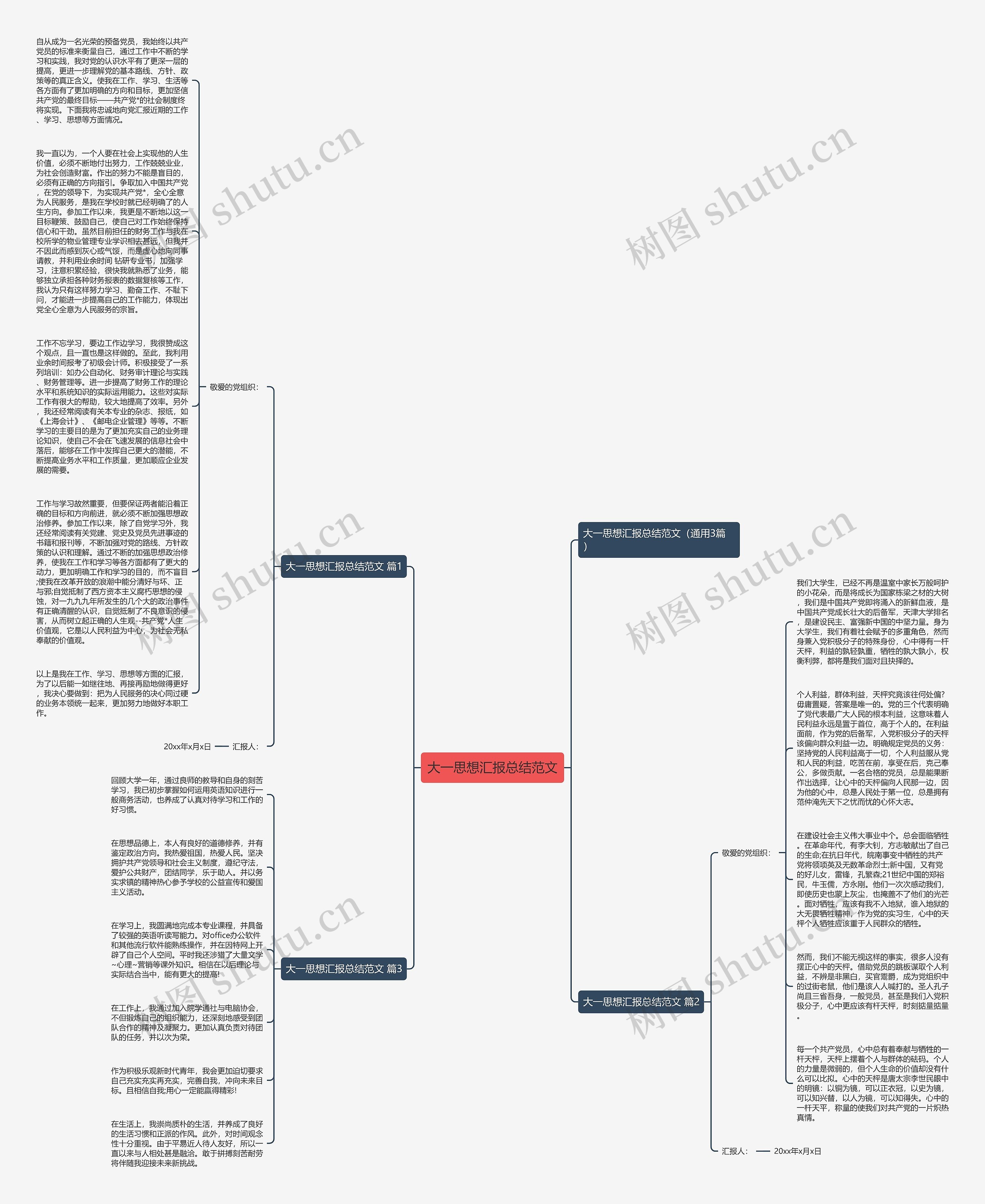 大一思想汇报总结范文思维导图