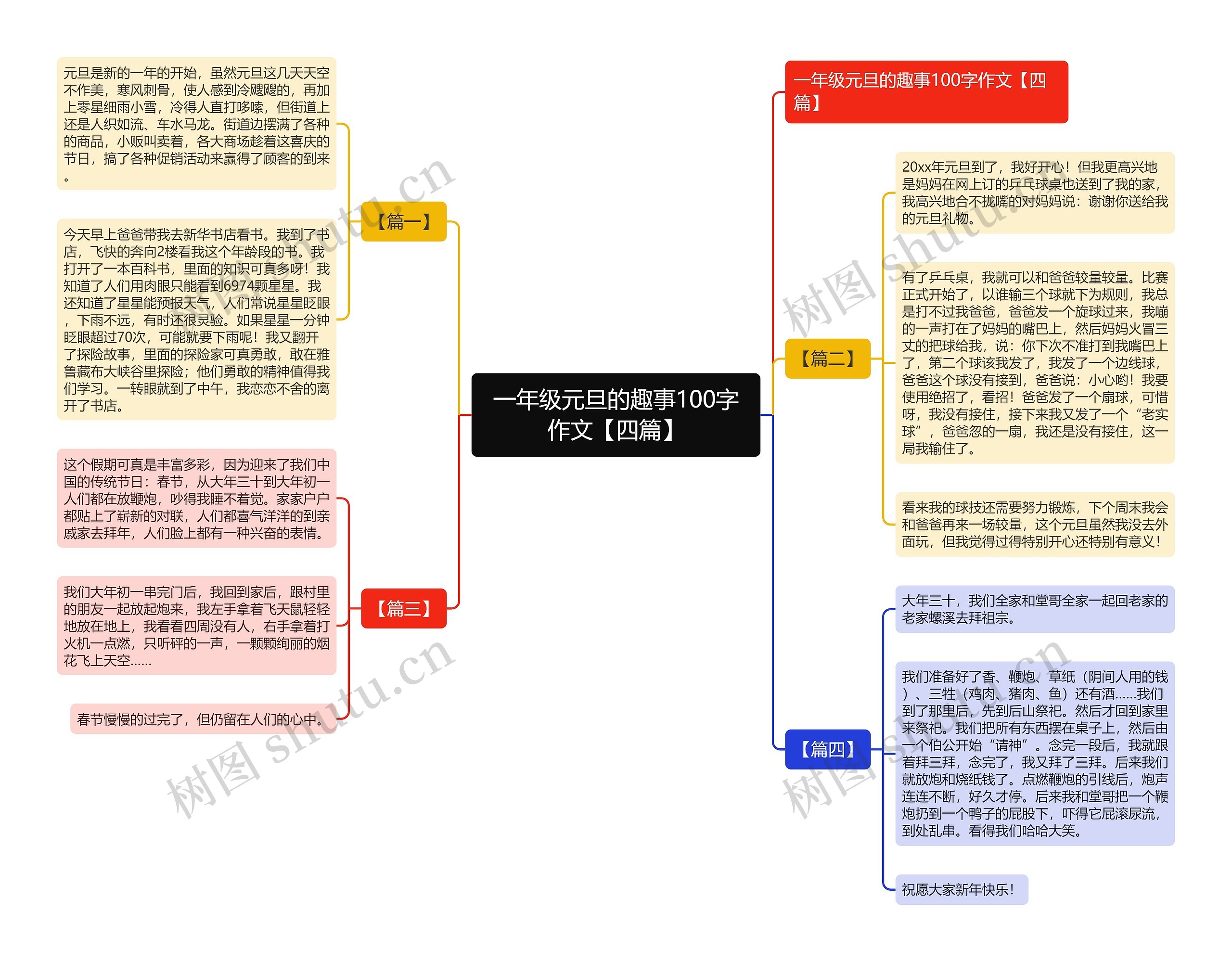 一年级元旦的趣事100字作文【四篇】思维导图