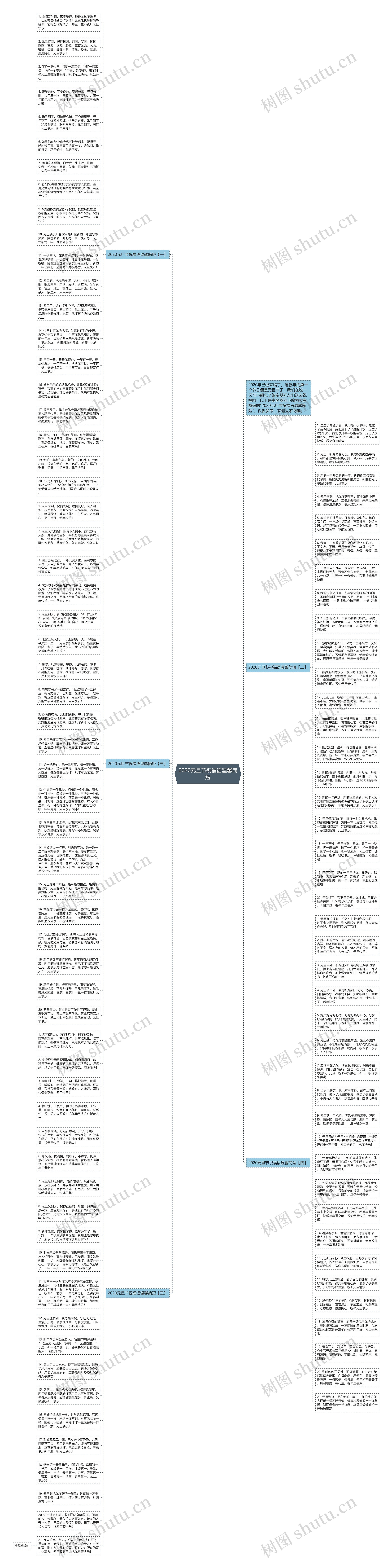 2020元旦节祝福语温馨简短思维导图