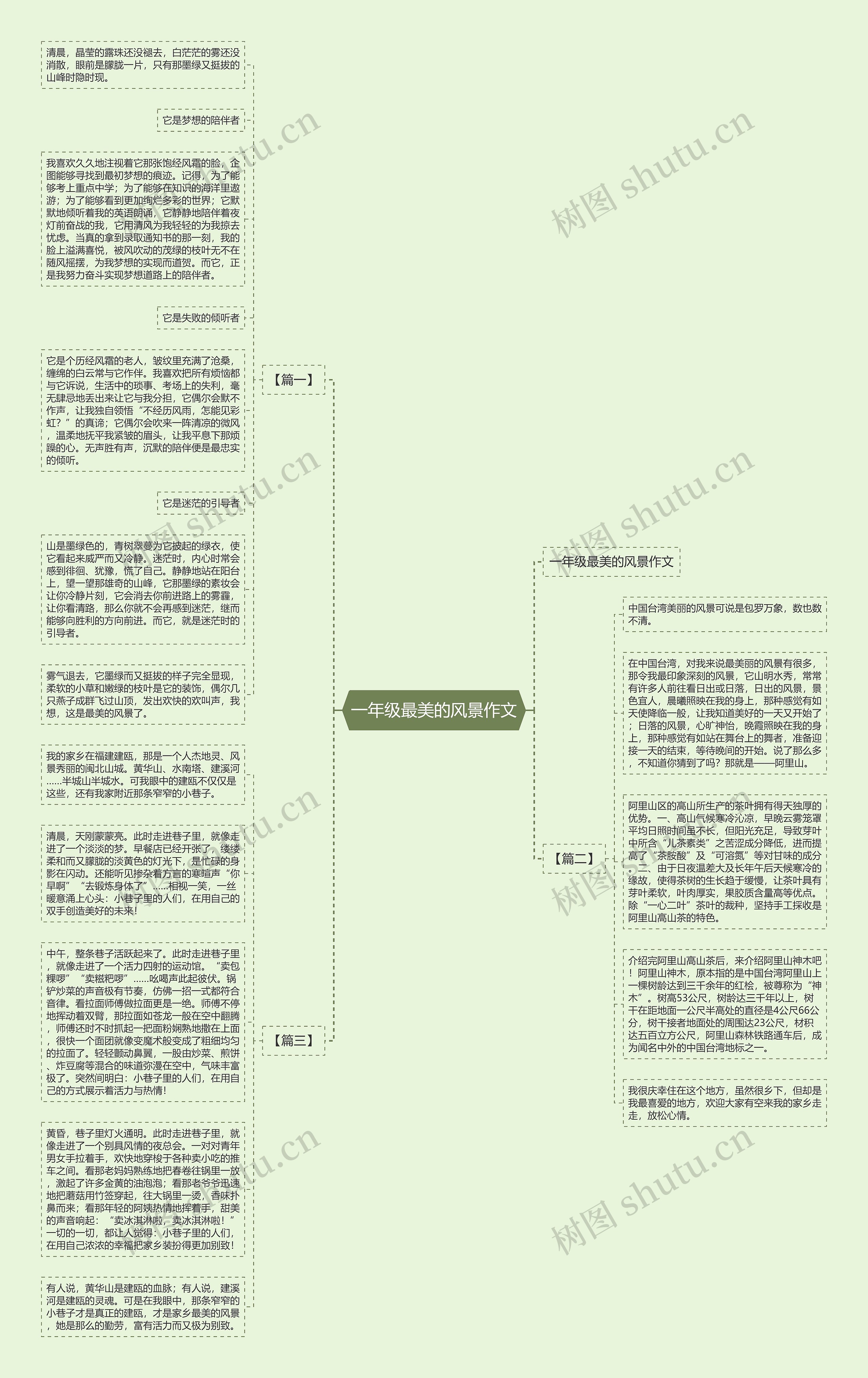 一年级最美的风景作文思维导图