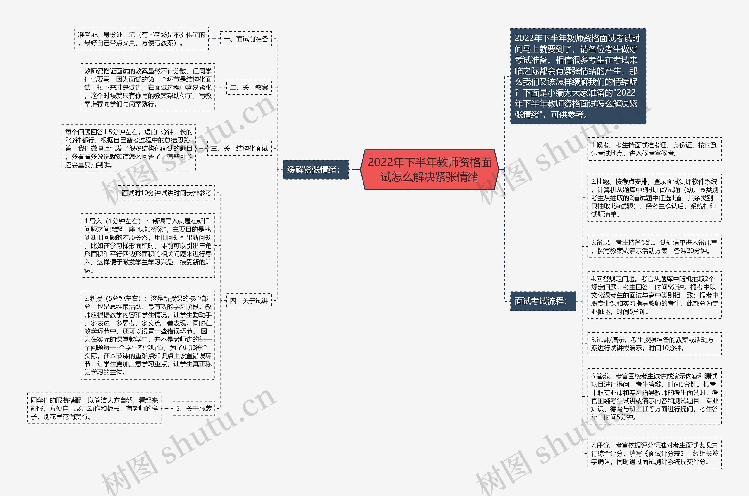 2022年下半年教师资格面试怎么解决紧张情绪思维导图