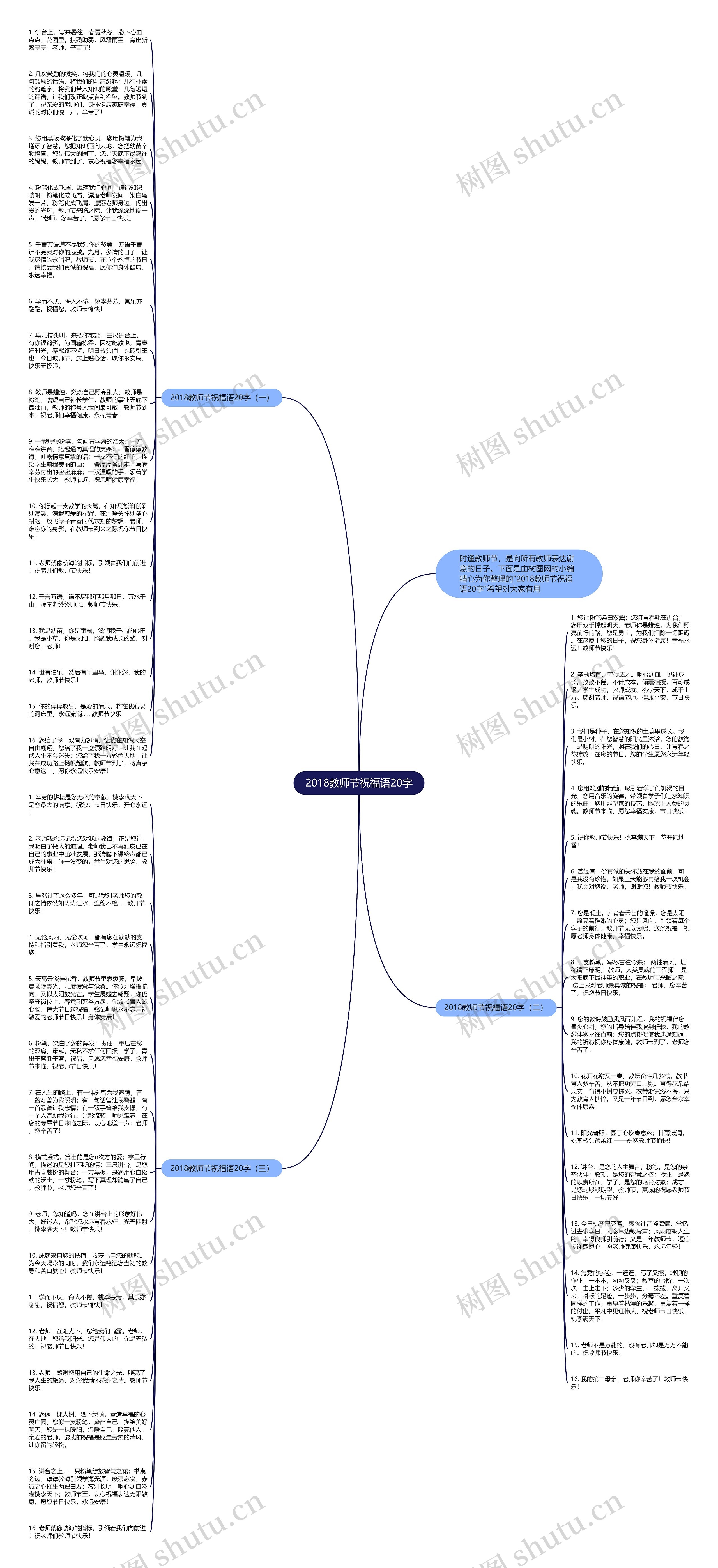 2018教师节祝福语20字思维导图