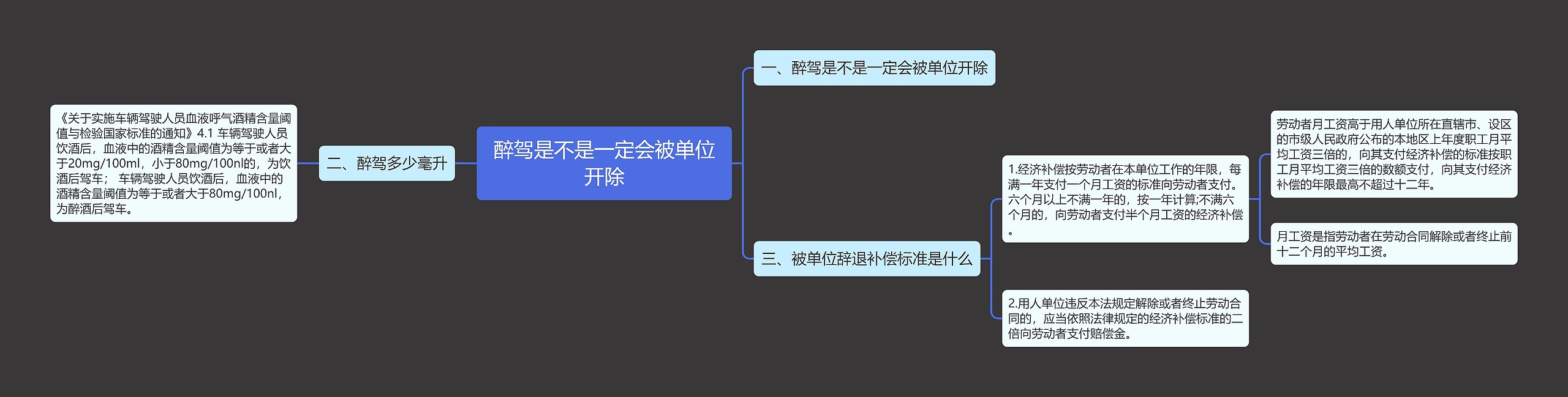 醉驾是不是一定会被单位开除思维导图