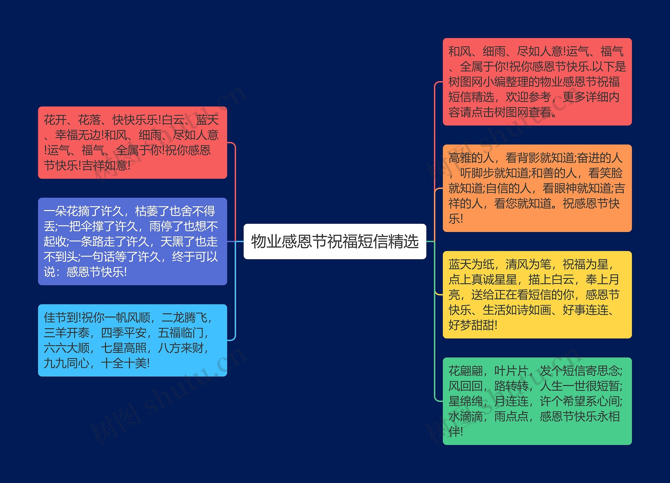 物业感恩节祝福短信精选思维导图