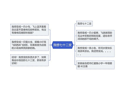 我想七十二变