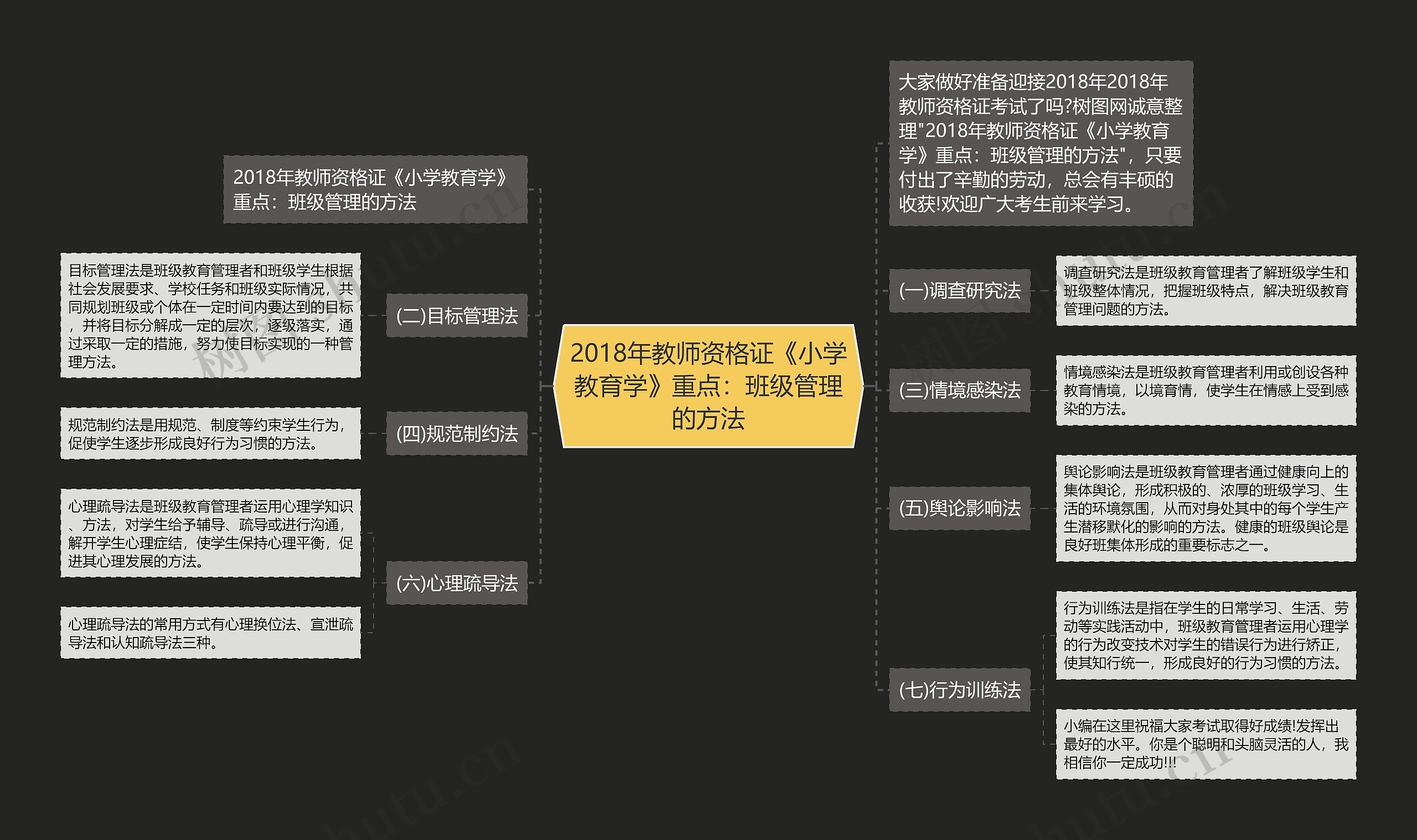 2018年教师资格证《小学教育学》重点：班级管理的方法思维导图