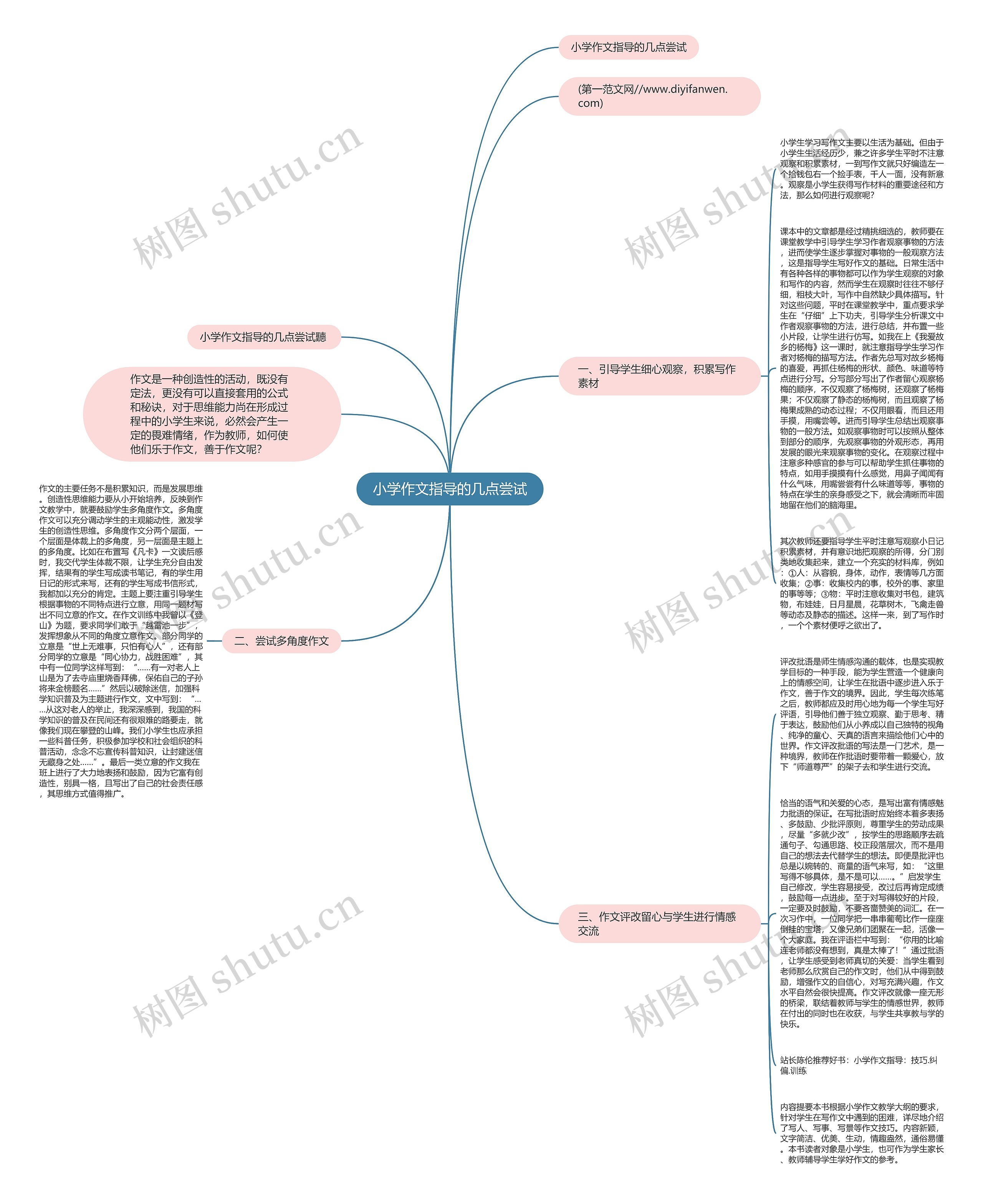 小学作文指导的几点尝试 小学作文指导的几点尝试