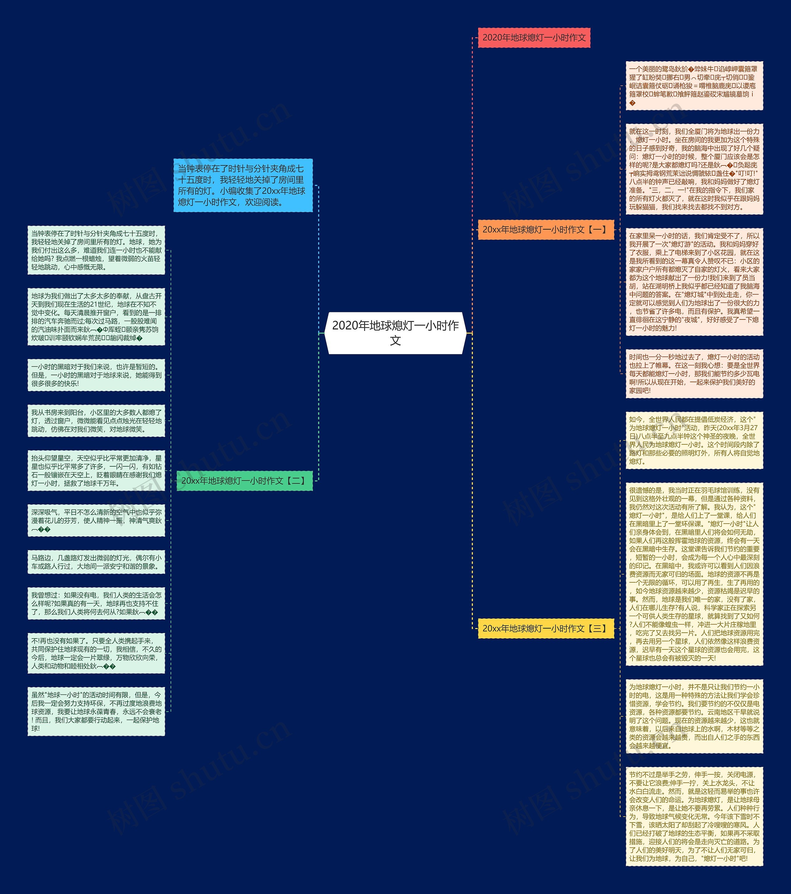 2020年地球熄灯一小时作文思维导图