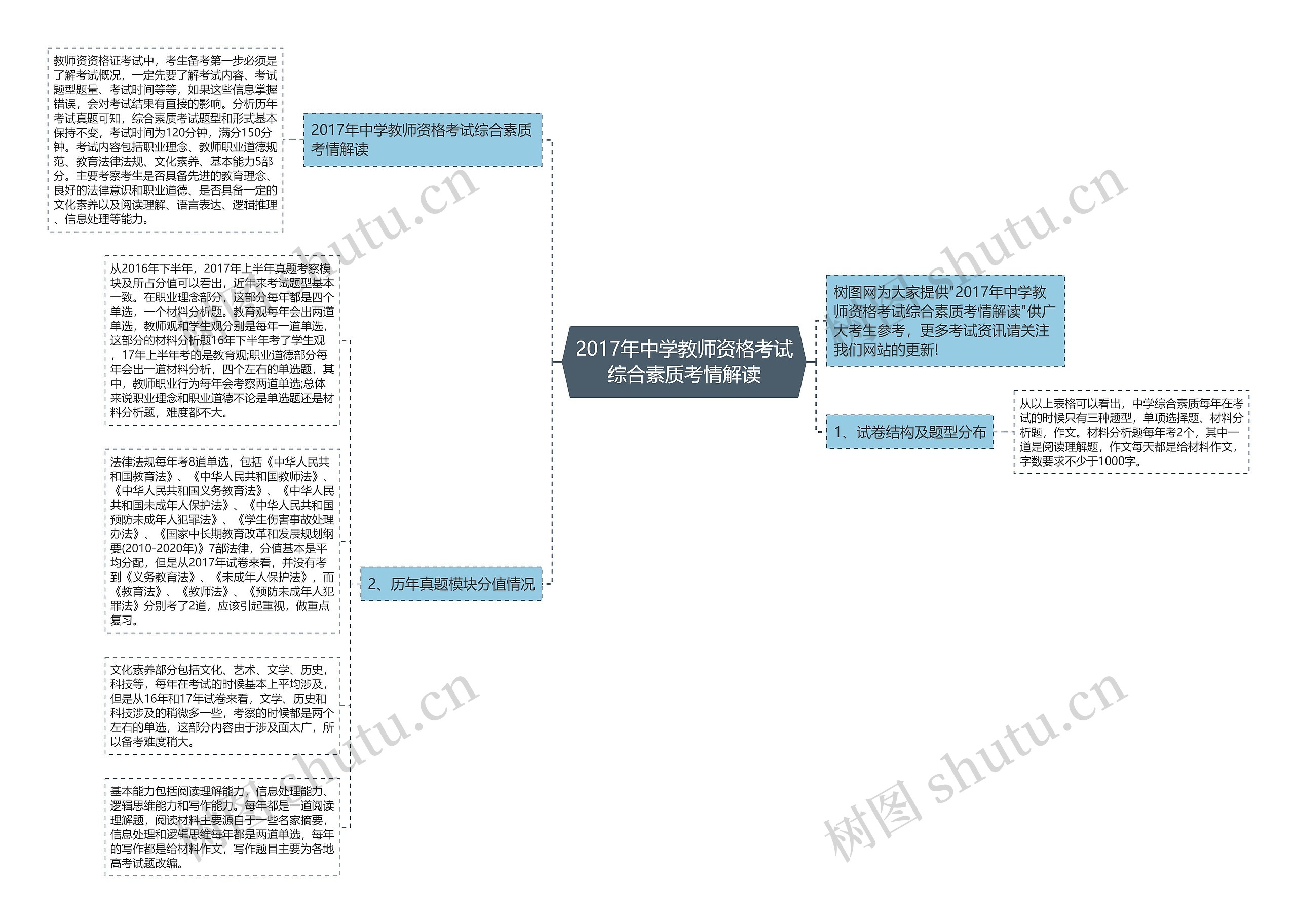 2017年中学教师资格考试综合素质考情解读