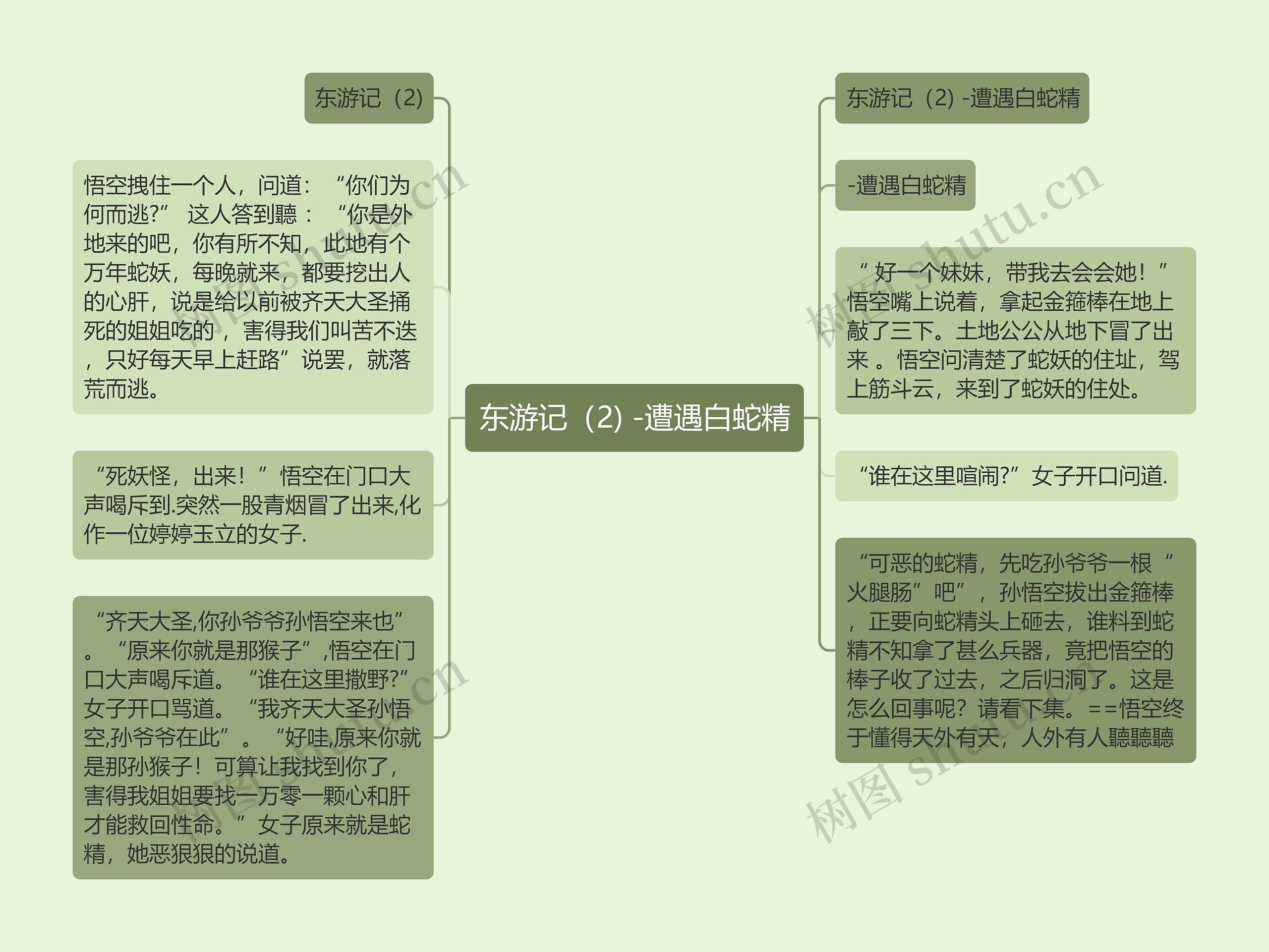 东游记（2) -遭遇白蛇精思维导图