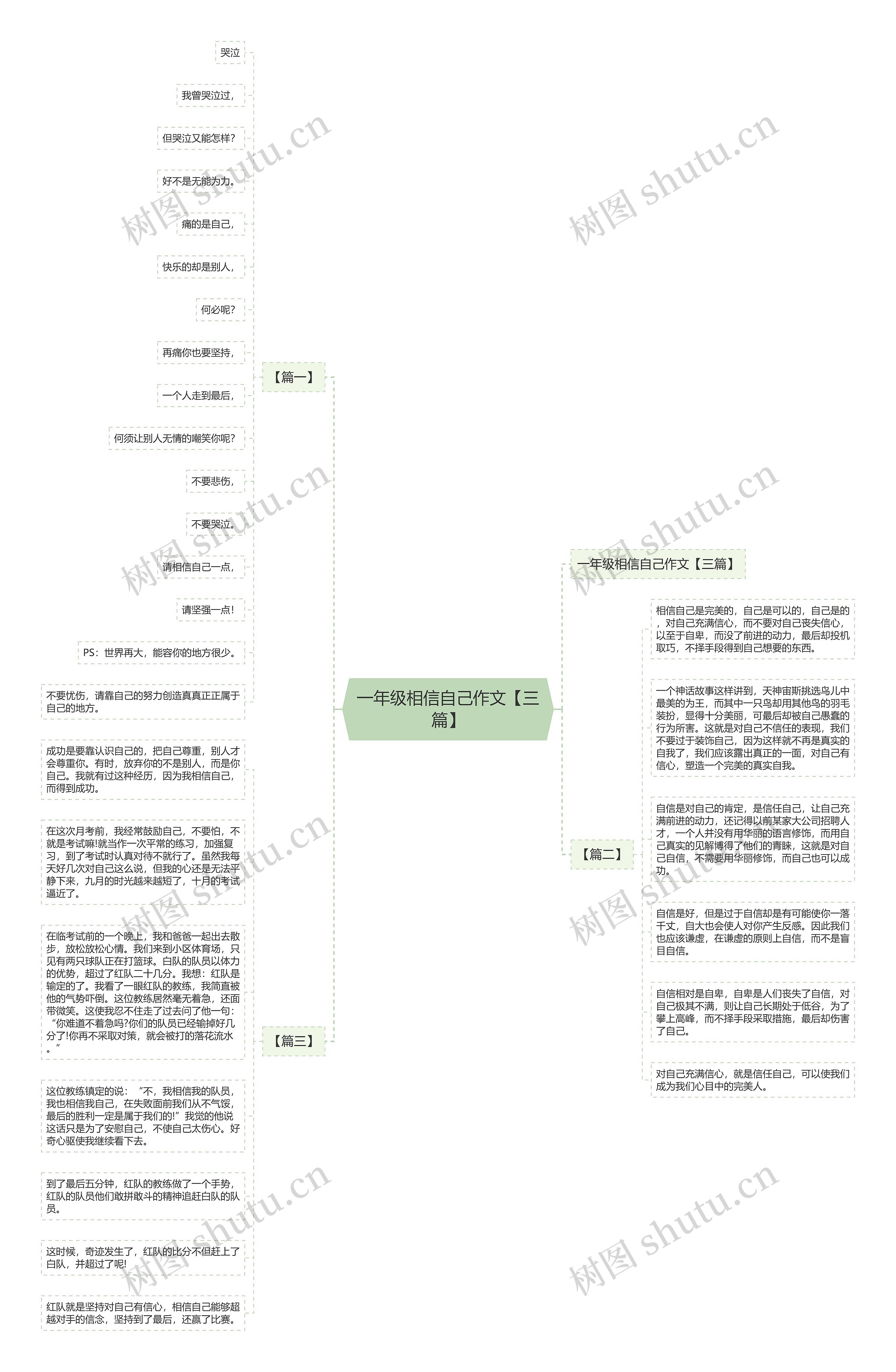 一年级相信自己作文【三篇】思维导图