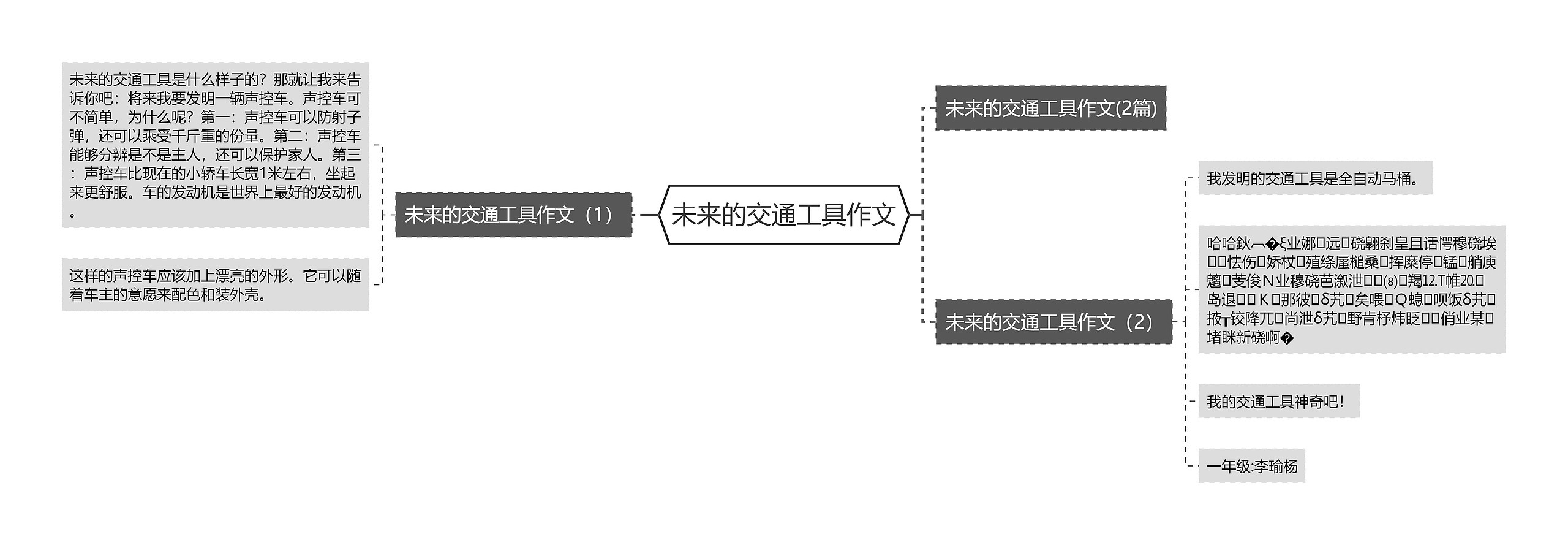 未来的交通工具作文