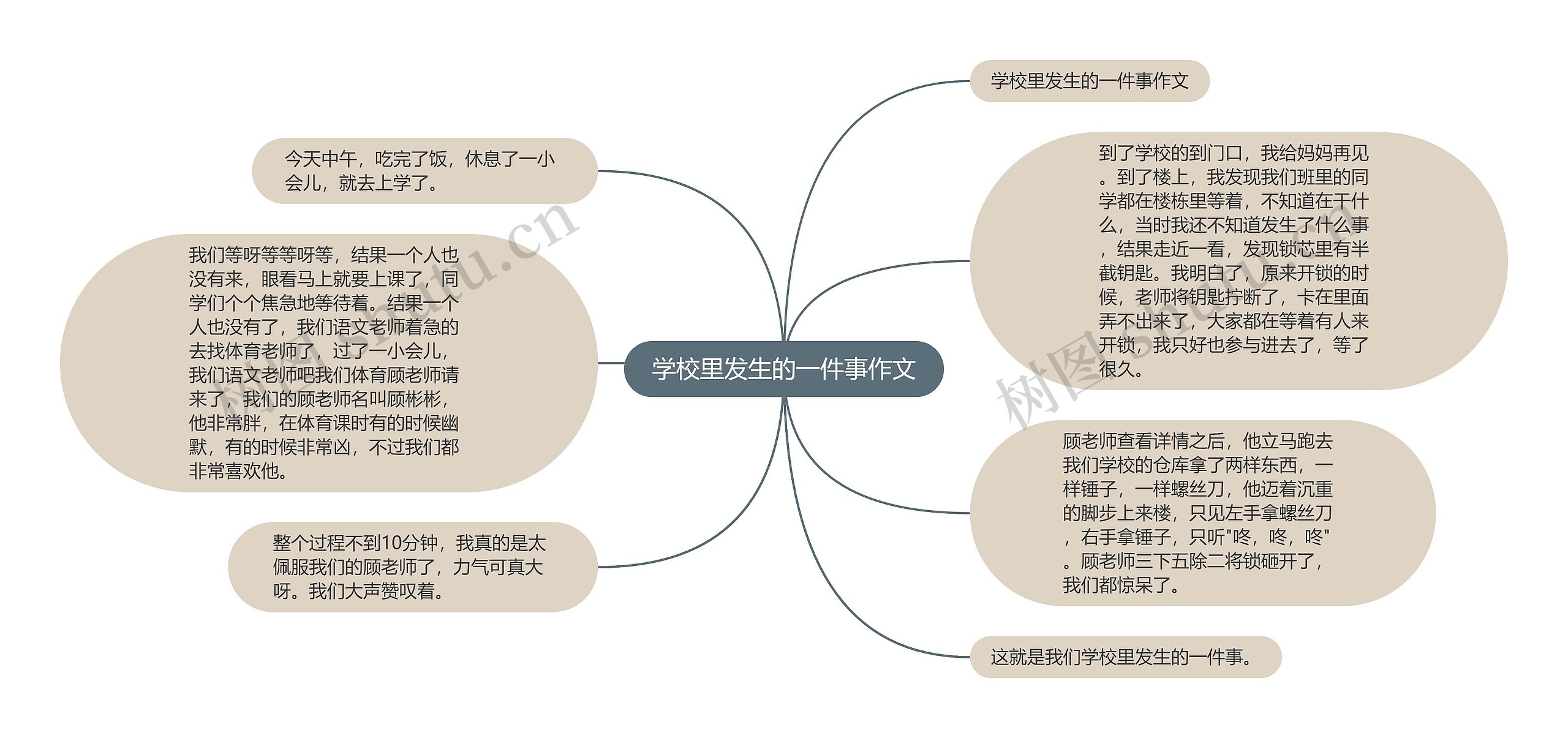 学校里发生的一件事作文