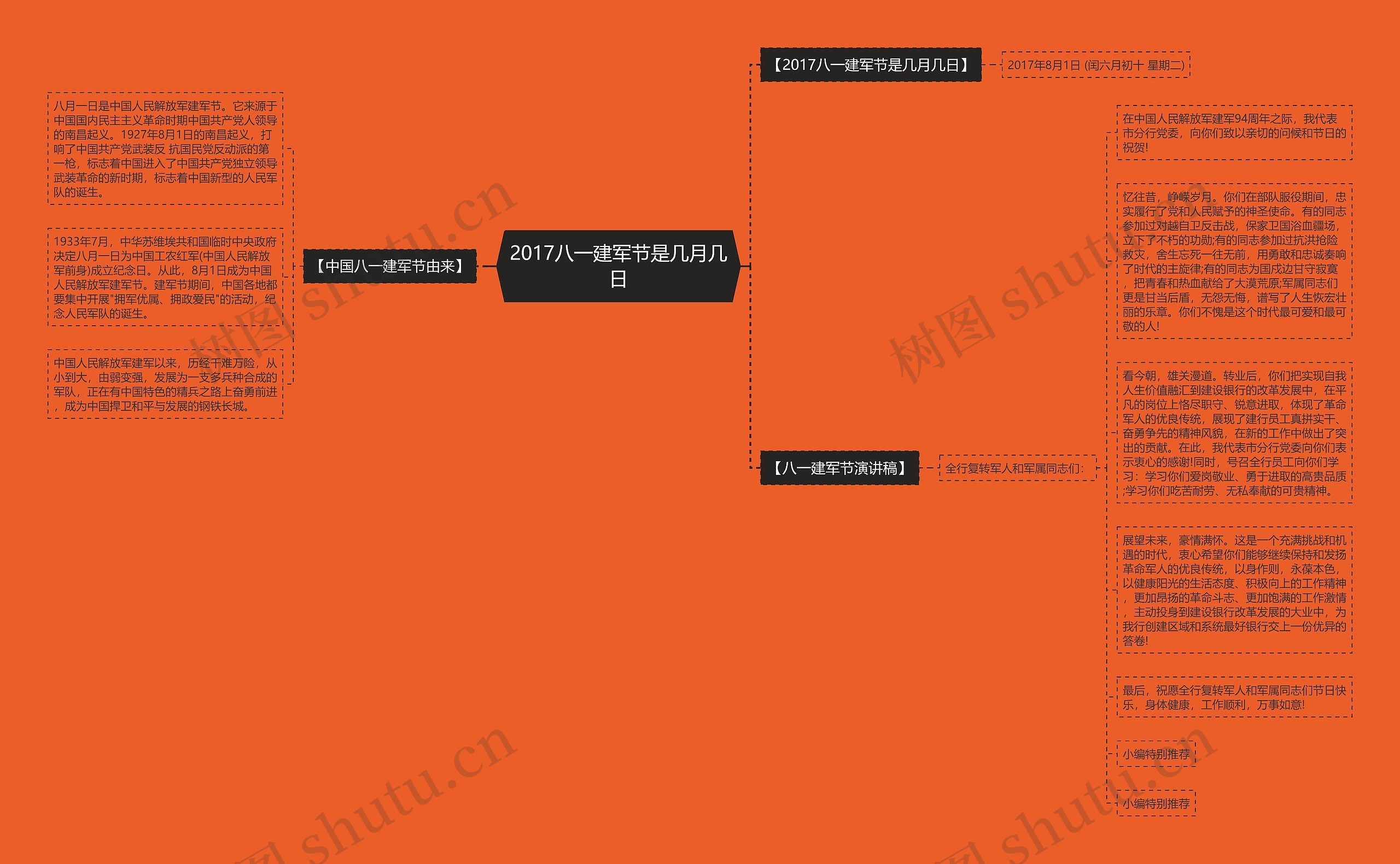 2017八一建军节是几月几日思维导图