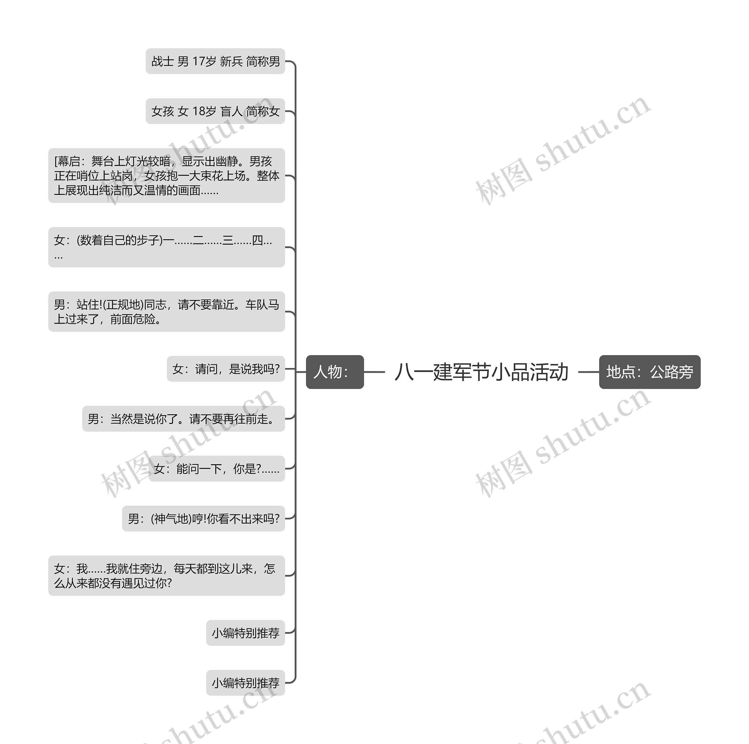 八一建军节小品活动思维导图