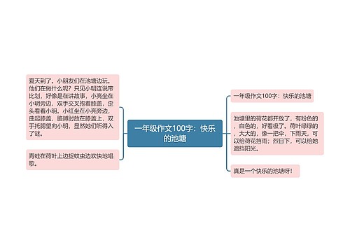 一年级作文100字：快乐的池塘