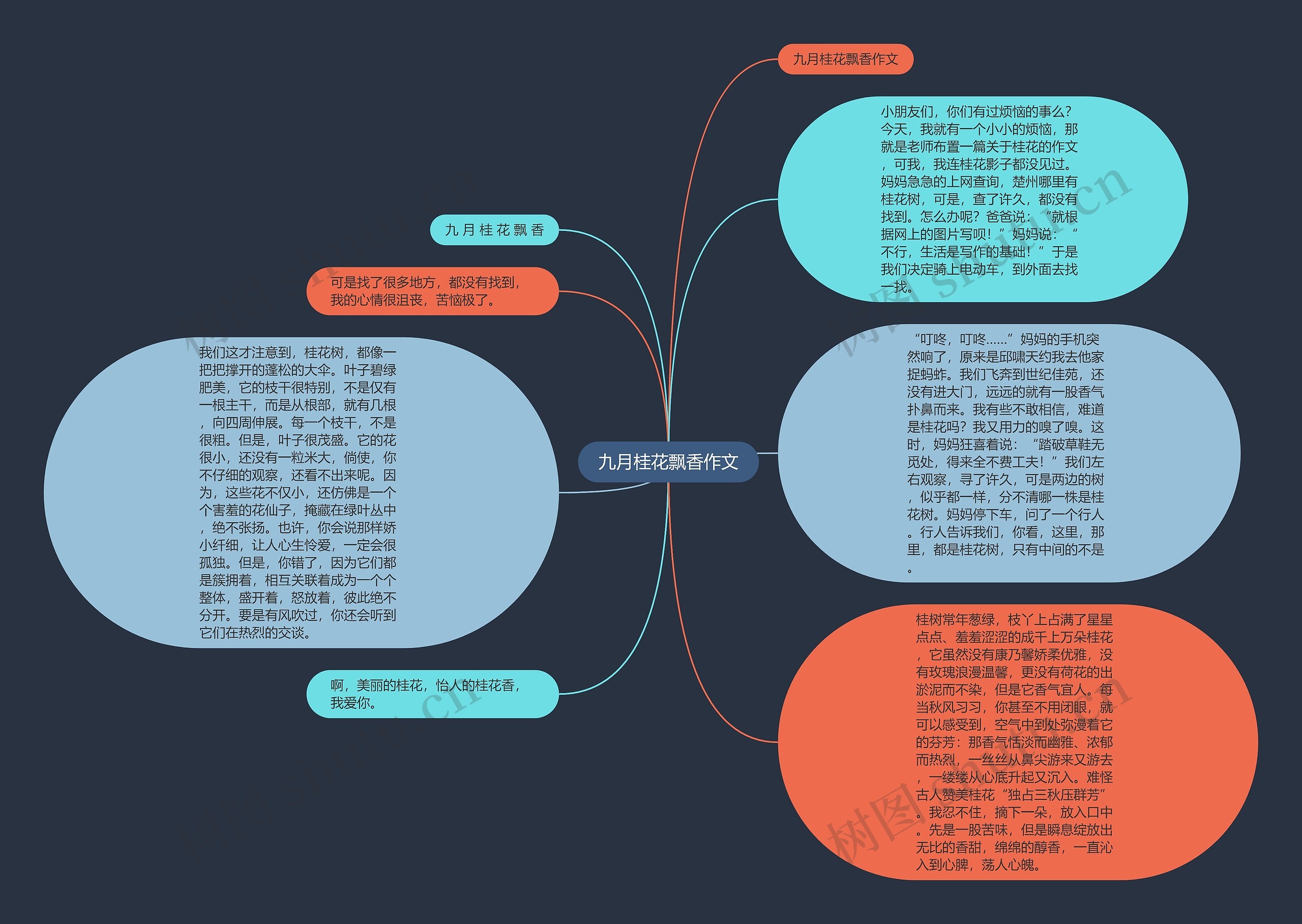 九月桂花飘香作文思维导图