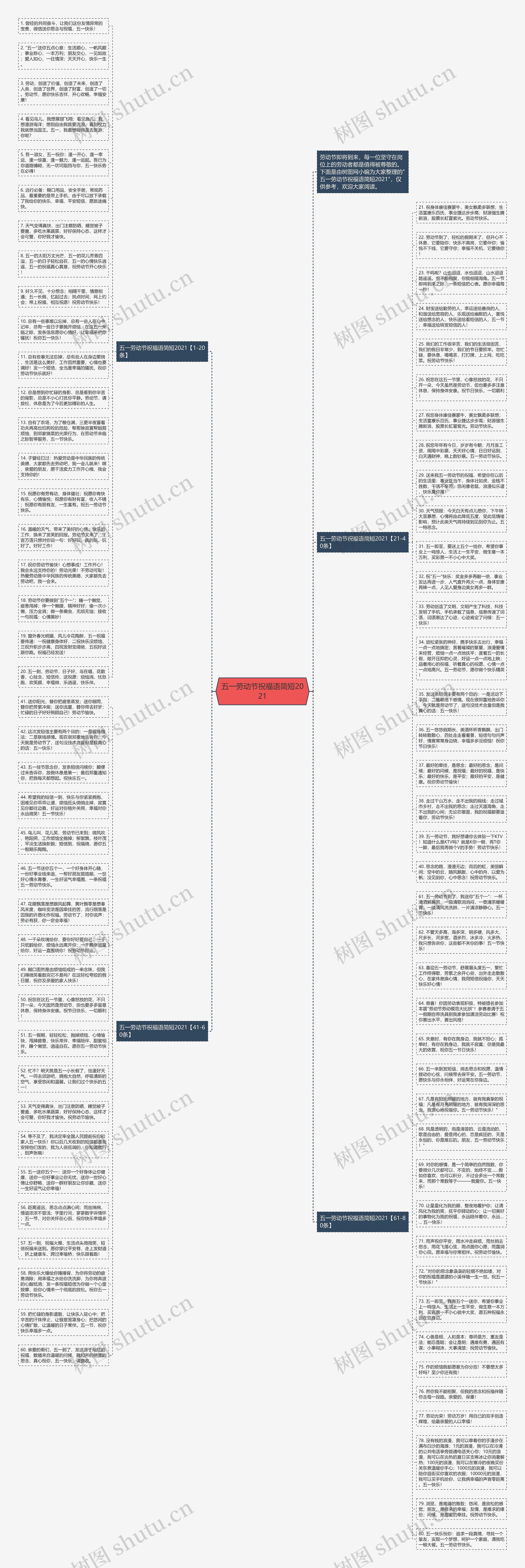 五一劳动节祝福语简短2021思维导图