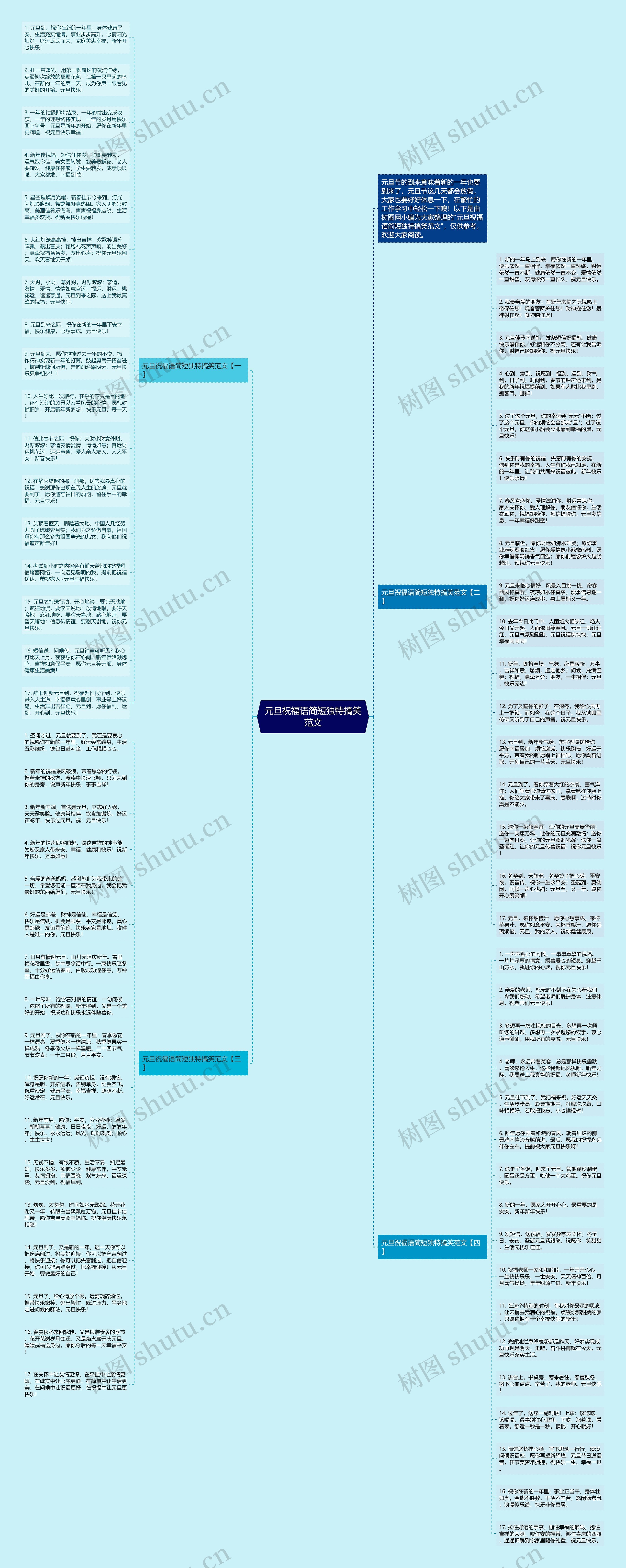 元旦祝福语简短独特搞笑范文思维导图