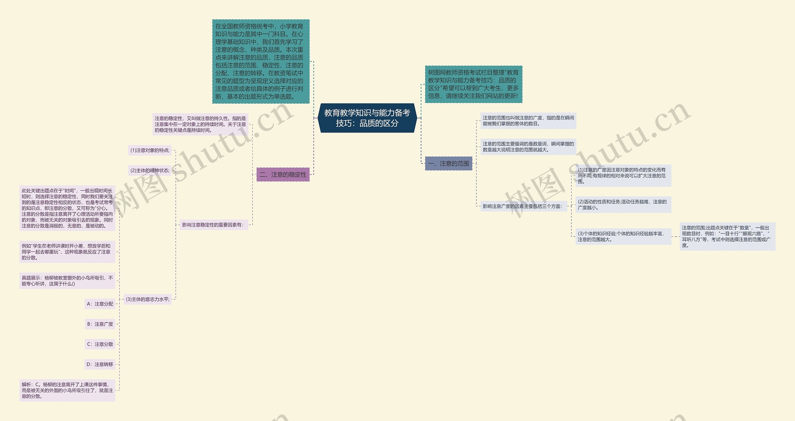 教育教学知识与能力备考技巧：品质的区分思维导图