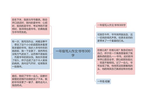 一年级写人作文:爷爷300字