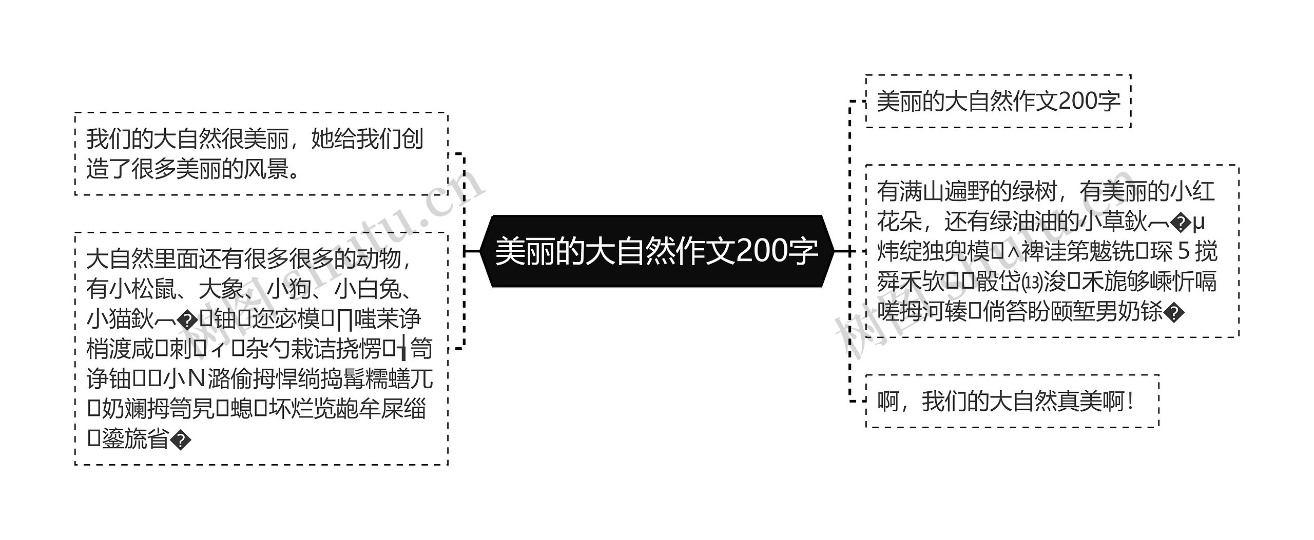 美丽的大自然作文200字思维导图