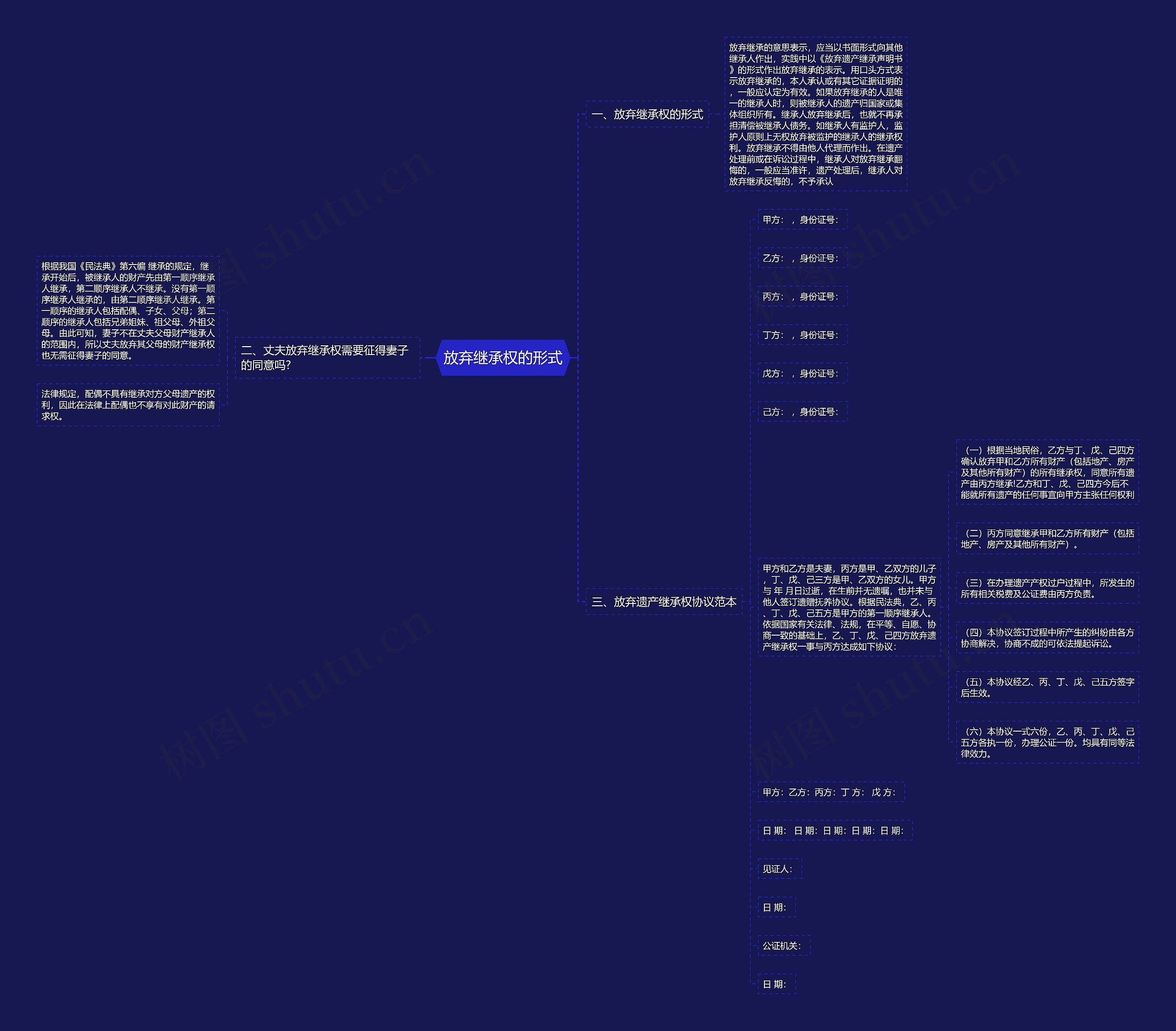 放弃继承权的形式思维导图