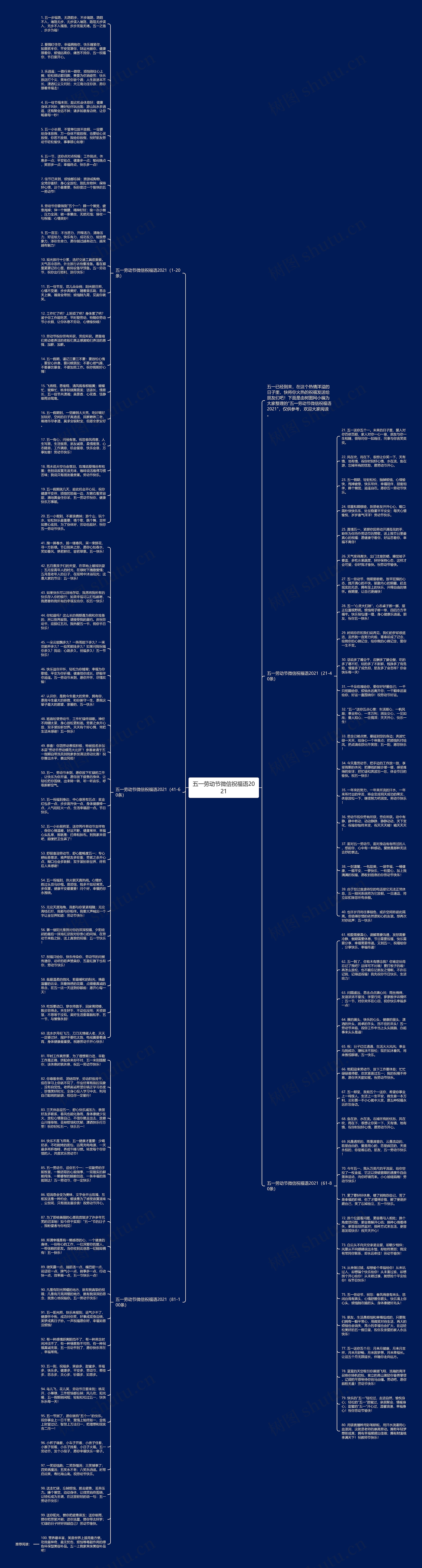 五一劳动节微信祝福语2021思维导图