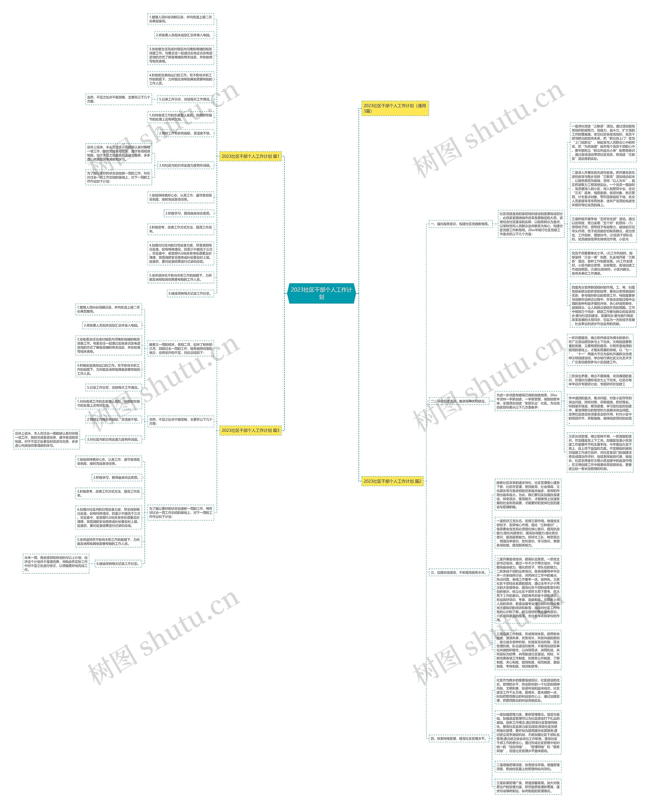 2023社区干部个人工作计划思维导图