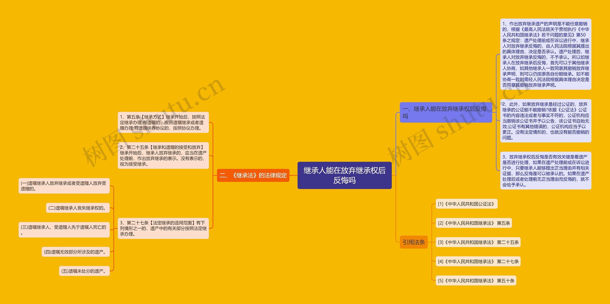 继承人能在放弃继承权后反悔吗