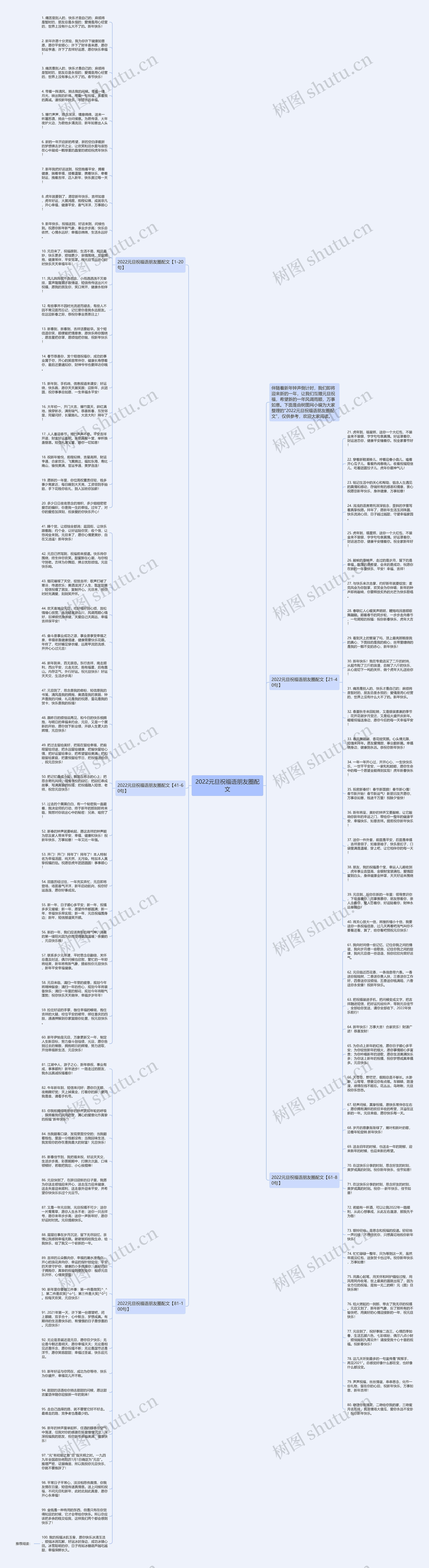 2022元旦祝福语朋友圈配文思维导图