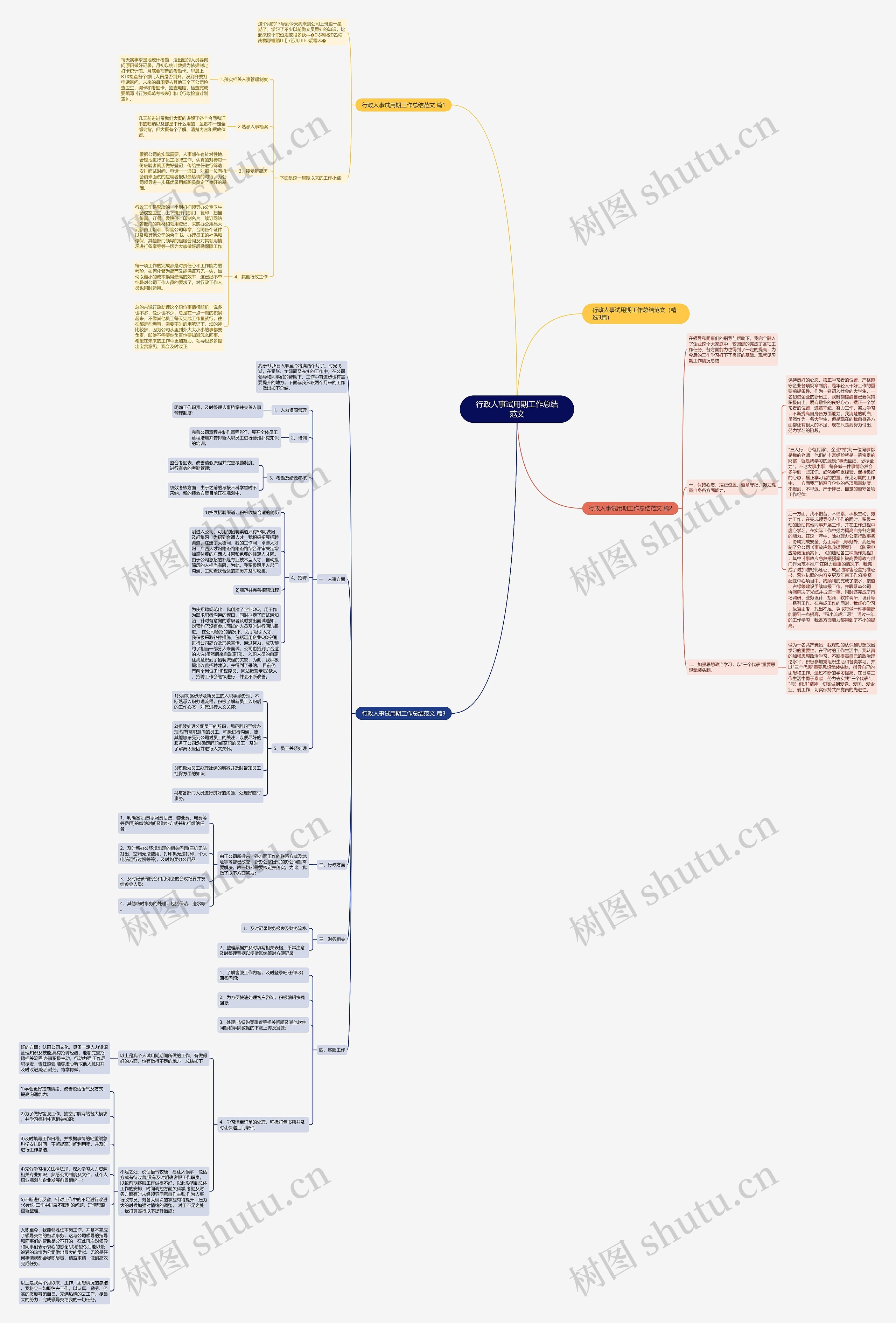 行政人事试用期工作总结范文思维导图