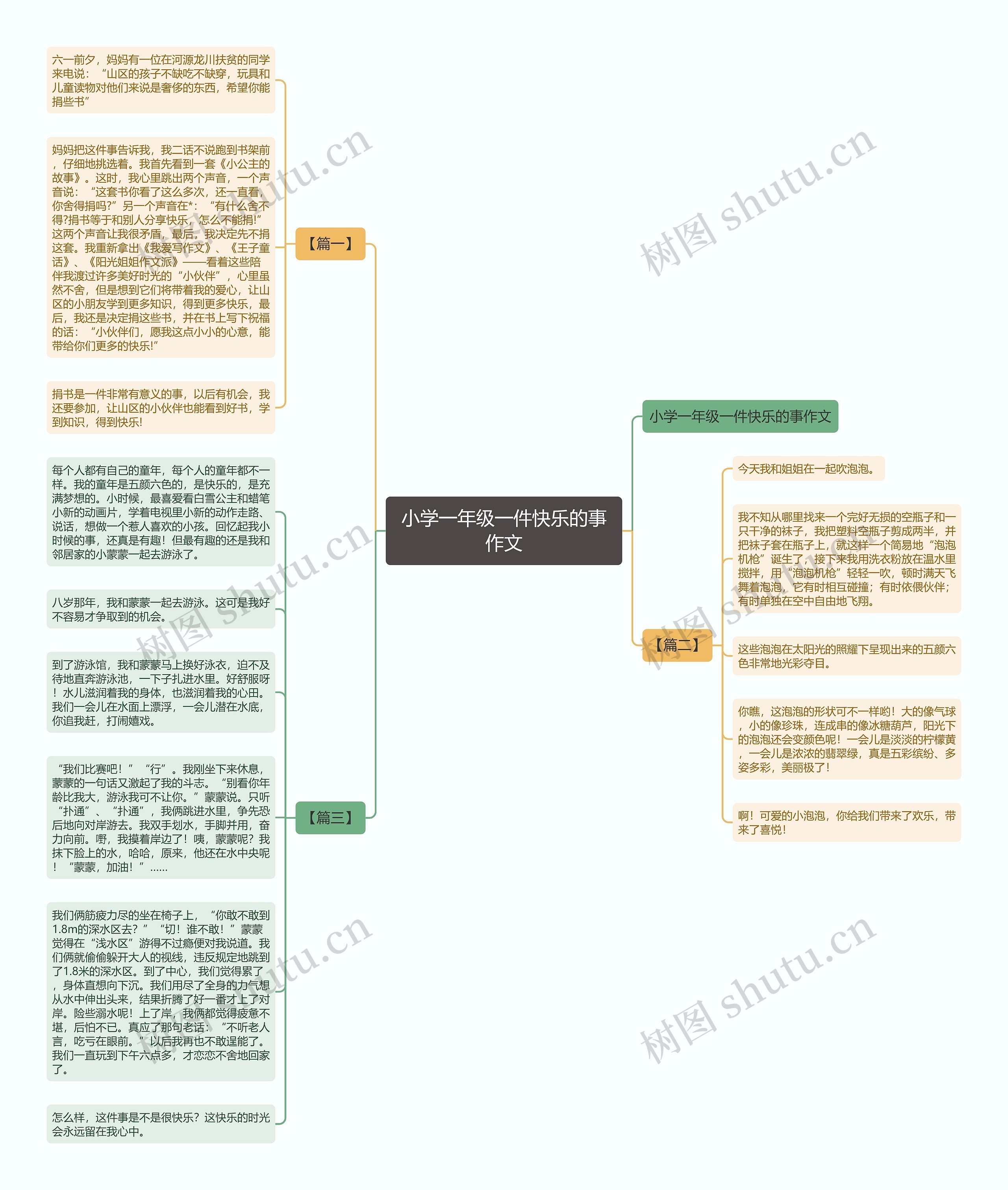 小学一年级一件快乐的事作文