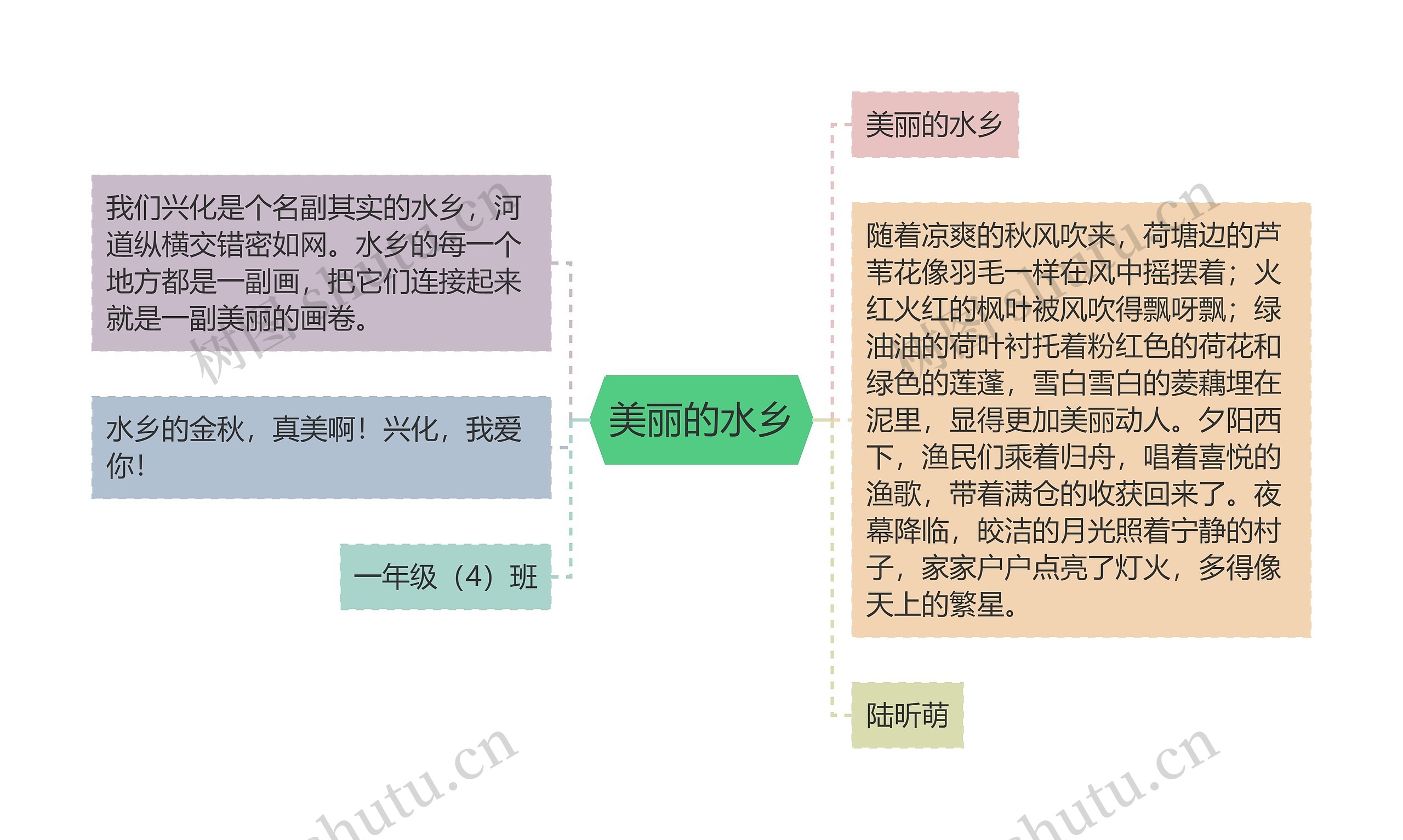 美丽的水乡思维导图