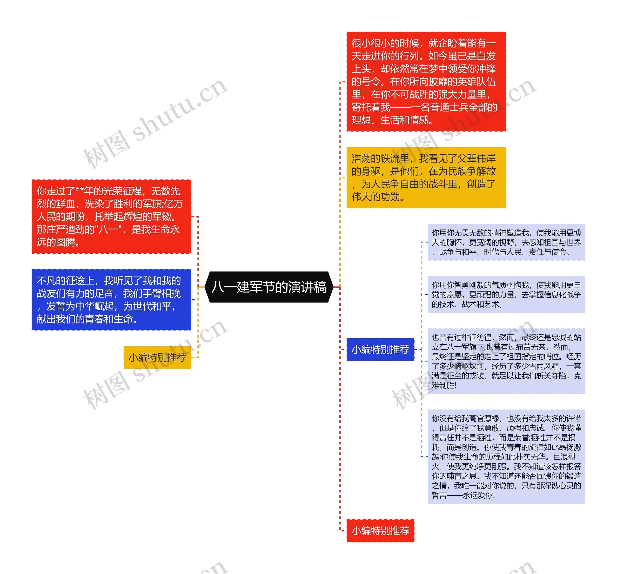 八一建军节的演讲稿思维导图