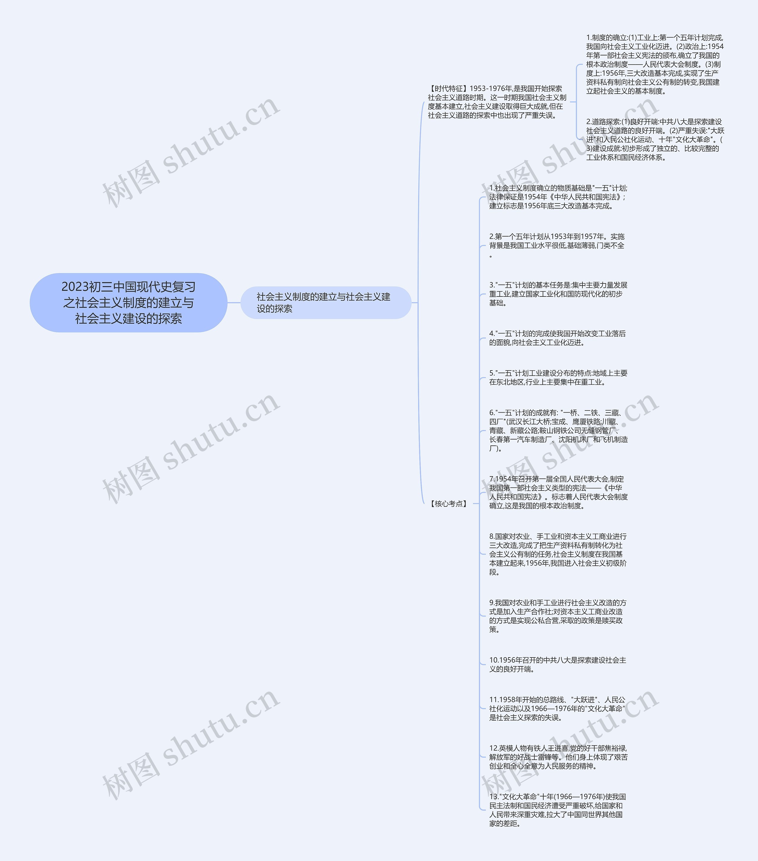 2023初三中国现代史复习之社会主义制度的建立与社会主义建设的探索思维导图