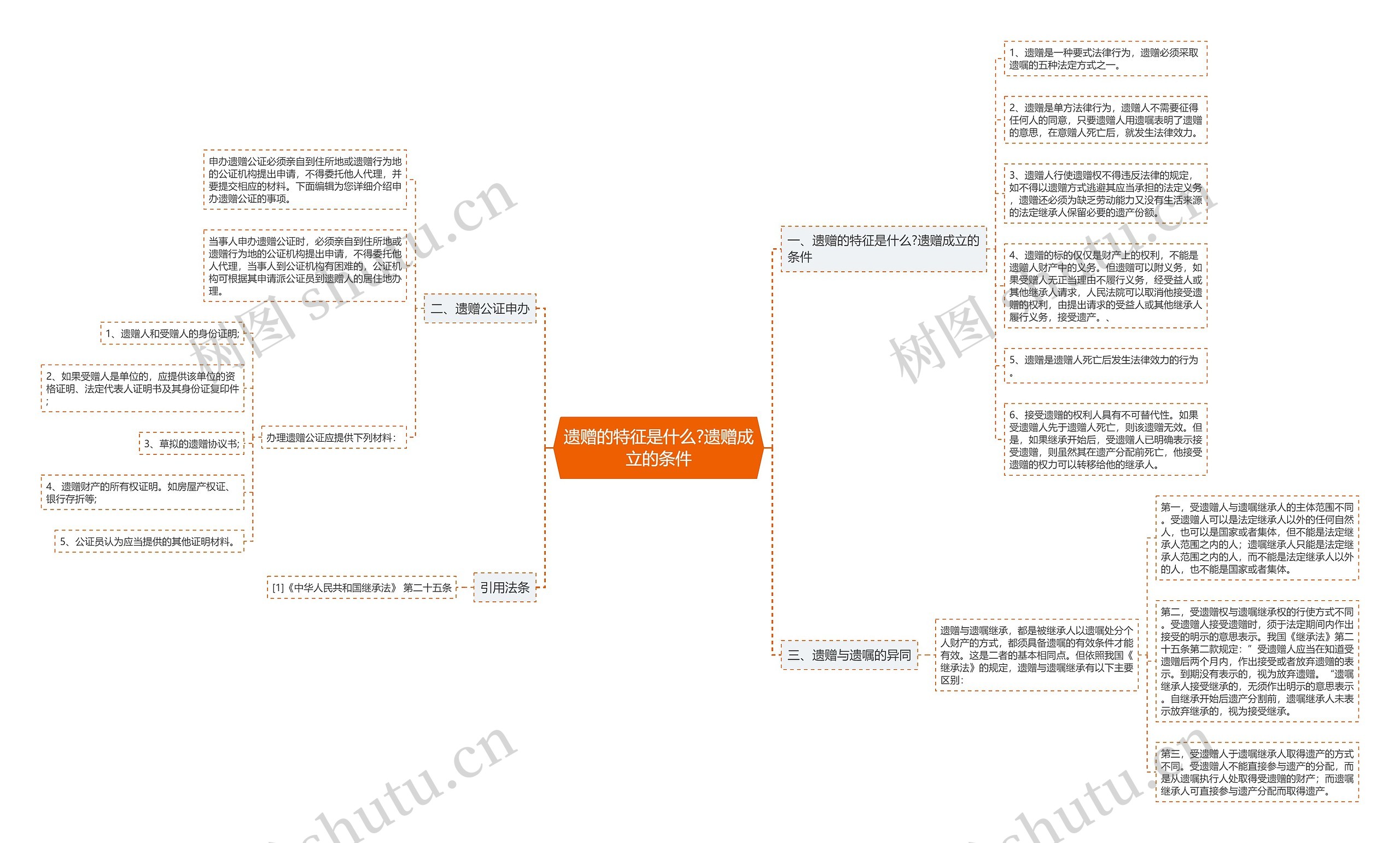 遗赠的特征是什么?遗赠成立的条件 遗赠的特征是什么?遗赠成立的条件