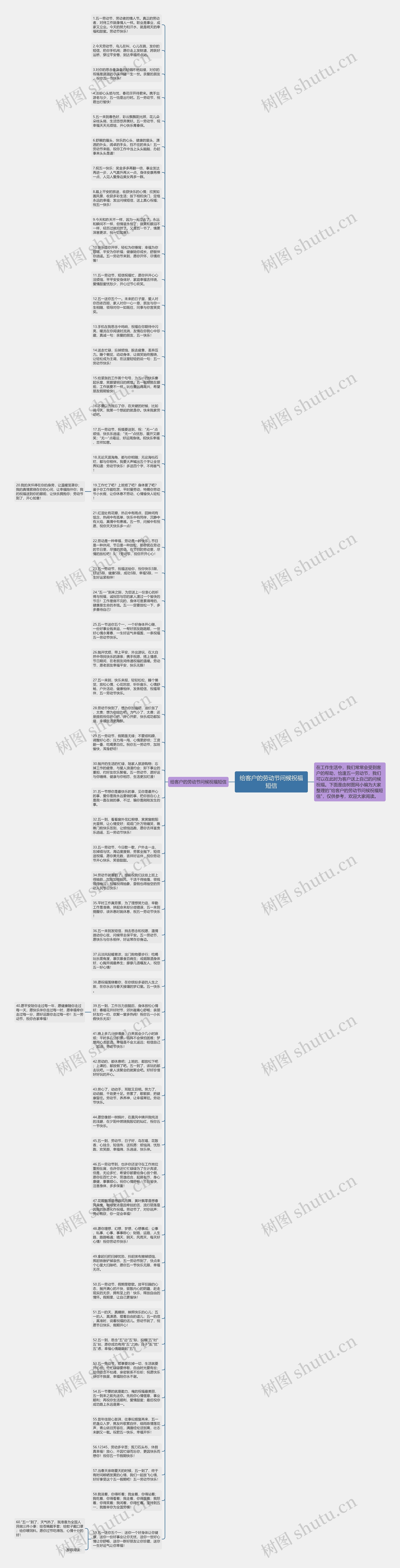 给客户的劳动节问候祝福短信思维导图