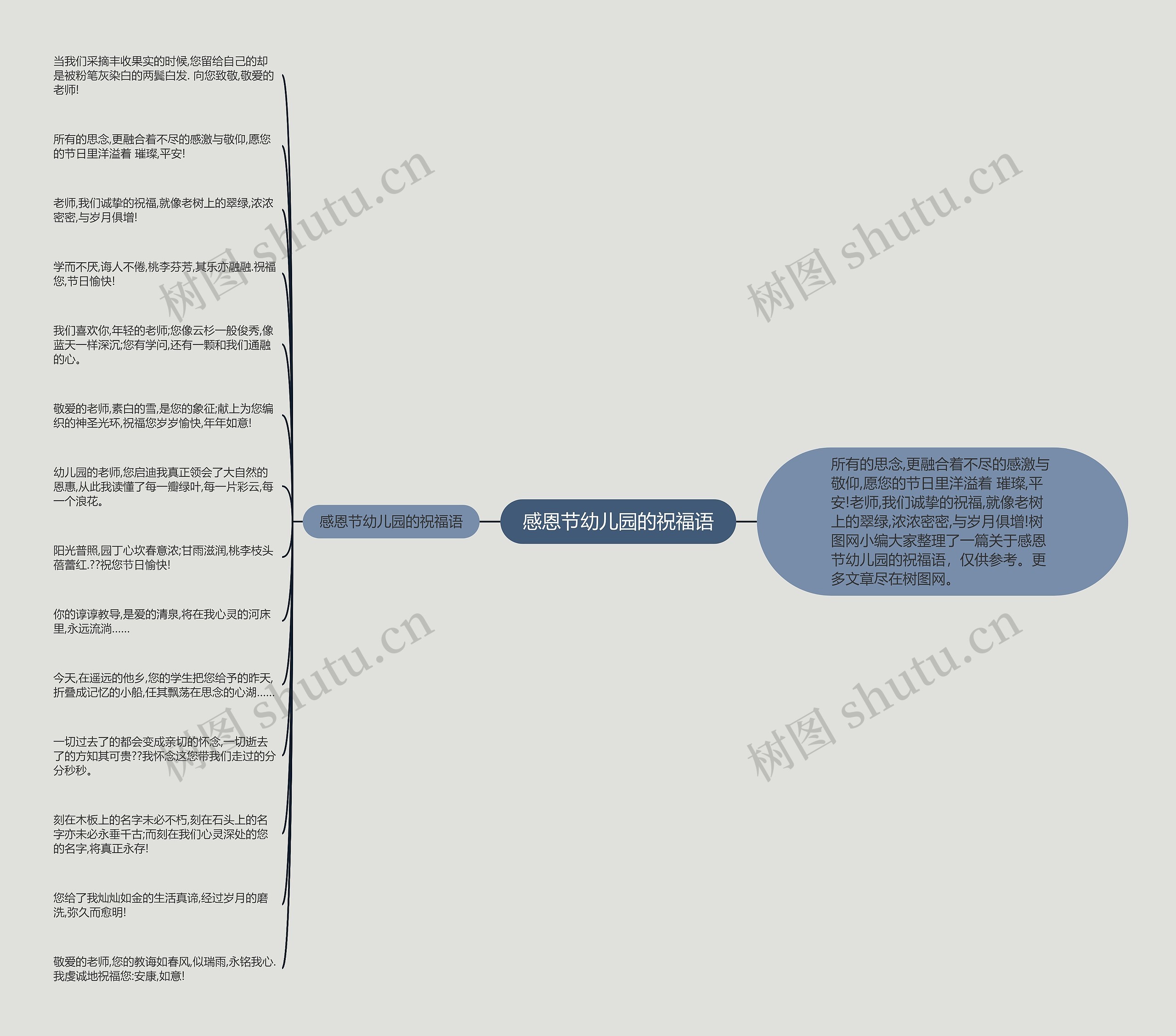 感恩节幼儿园的祝福语思维导图