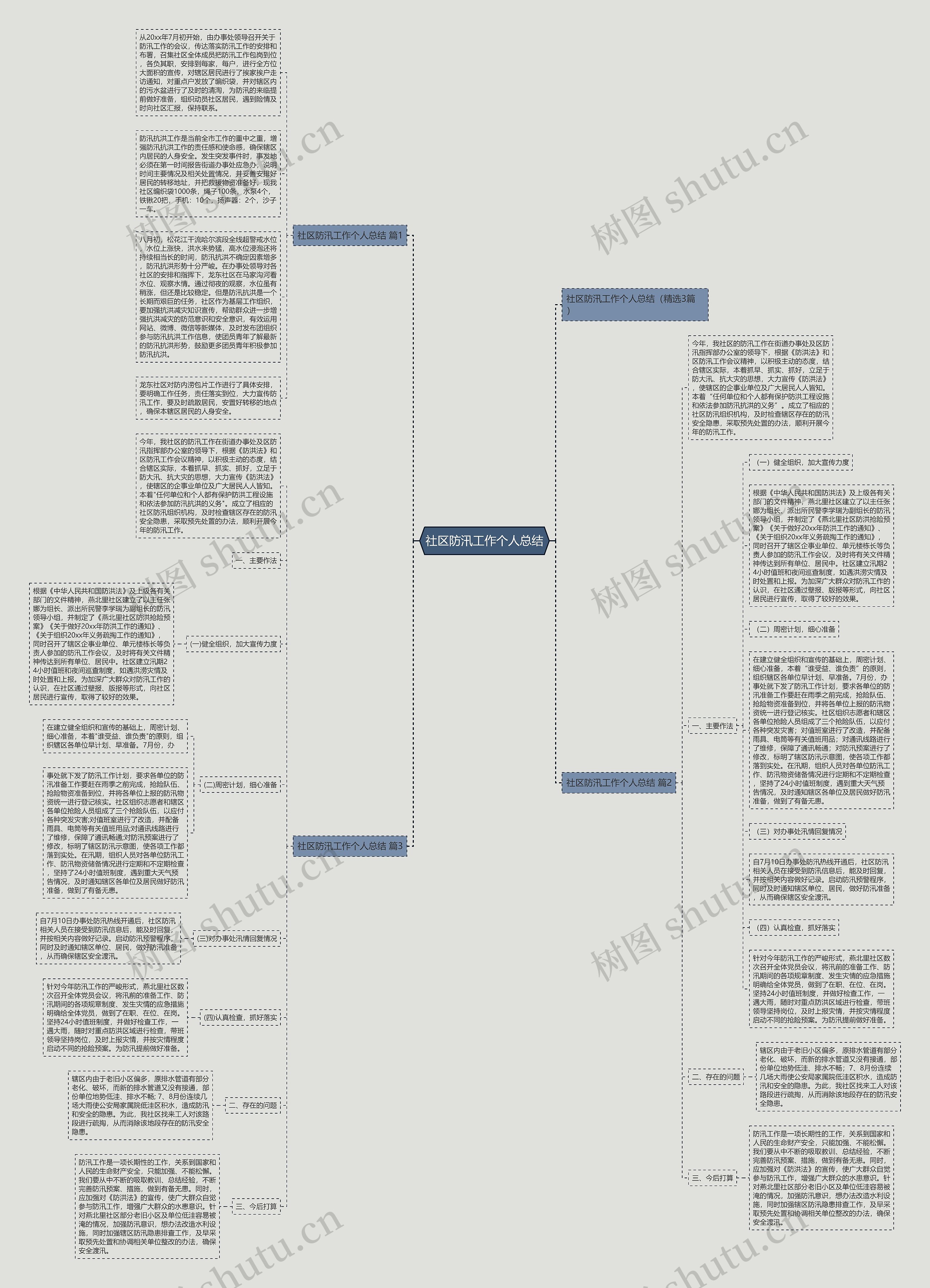 社区防汛工作个人总结思维导图