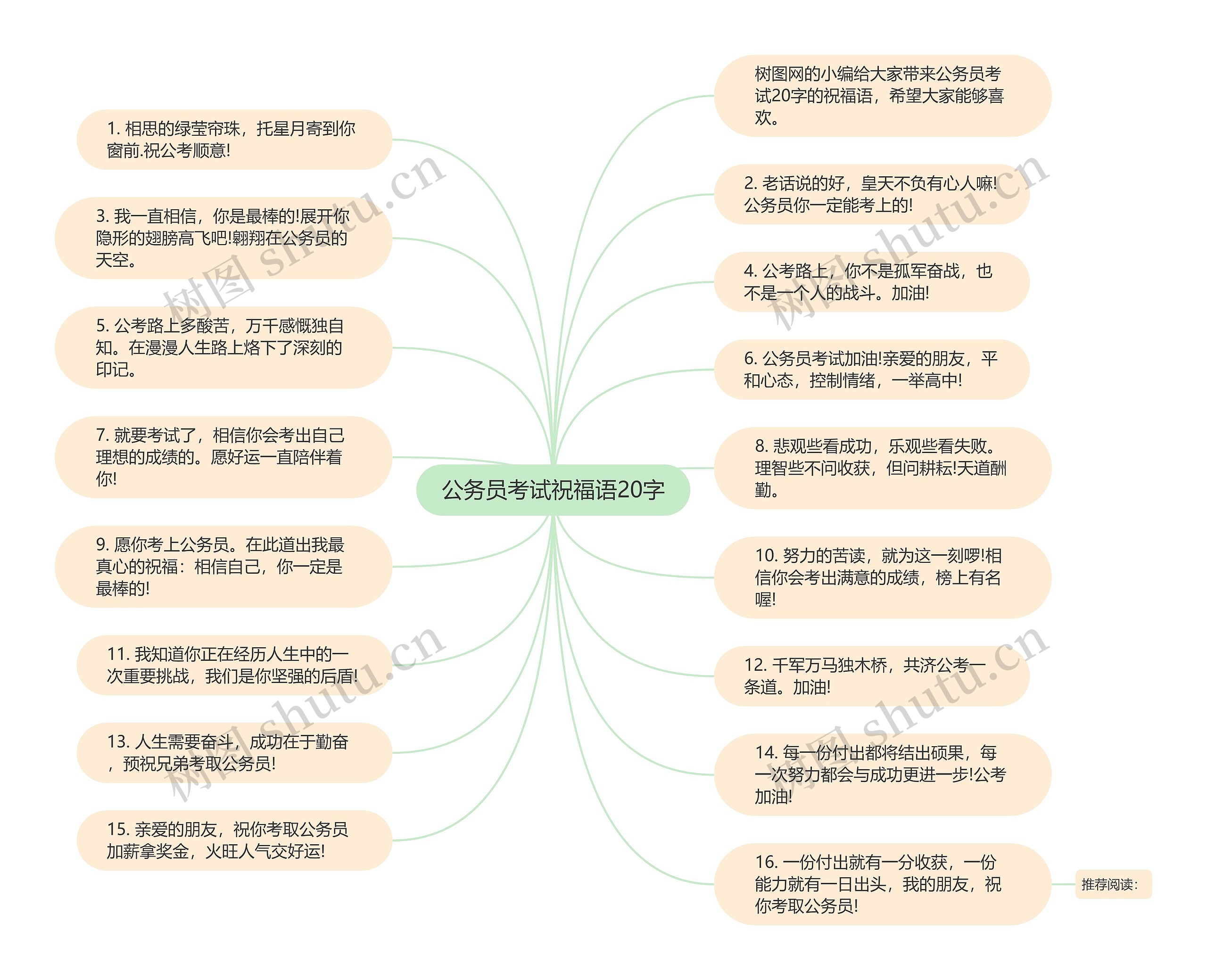 公务员考试祝福语20字