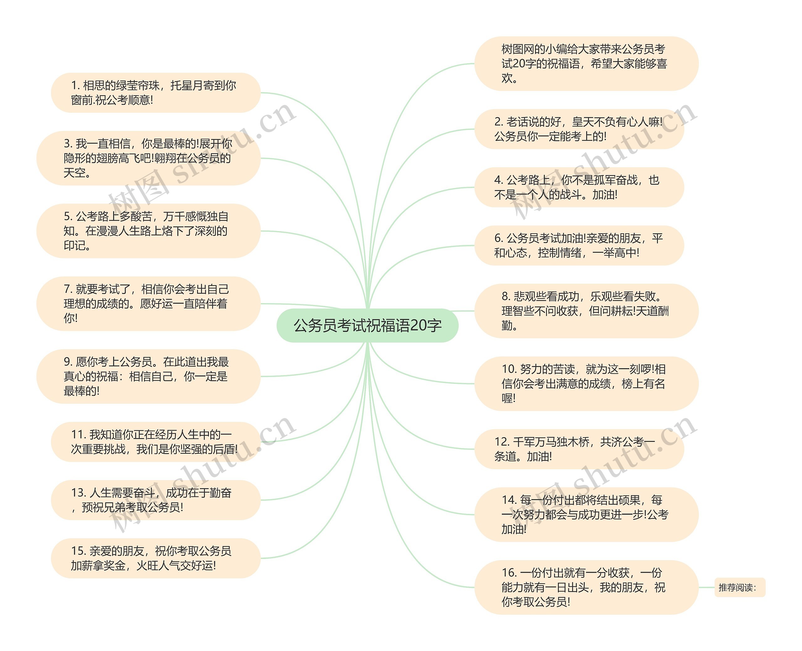 公务员考试祝福语20字思维导图