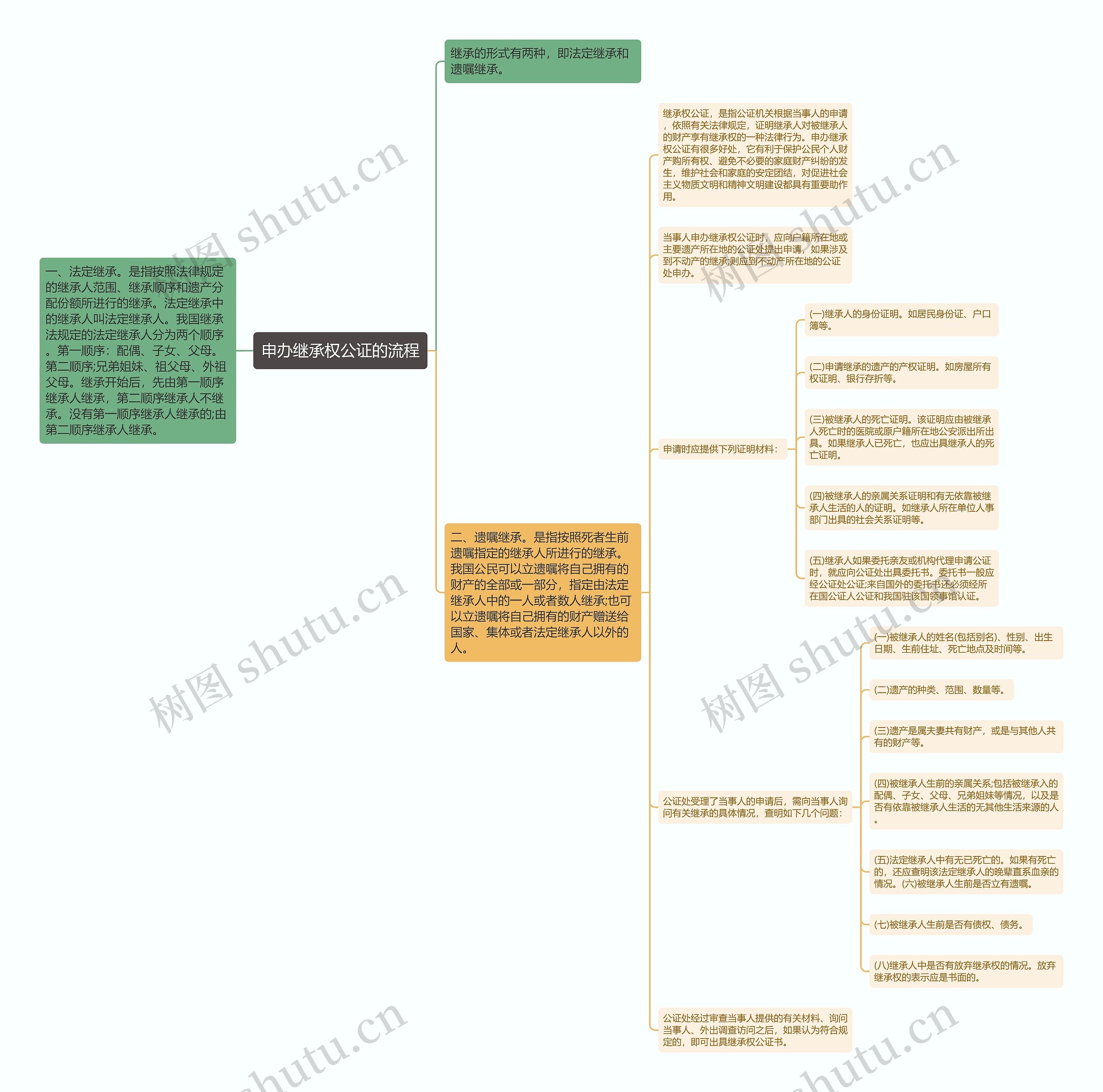 申办继承权公证的流程 申办继承权公证的流程