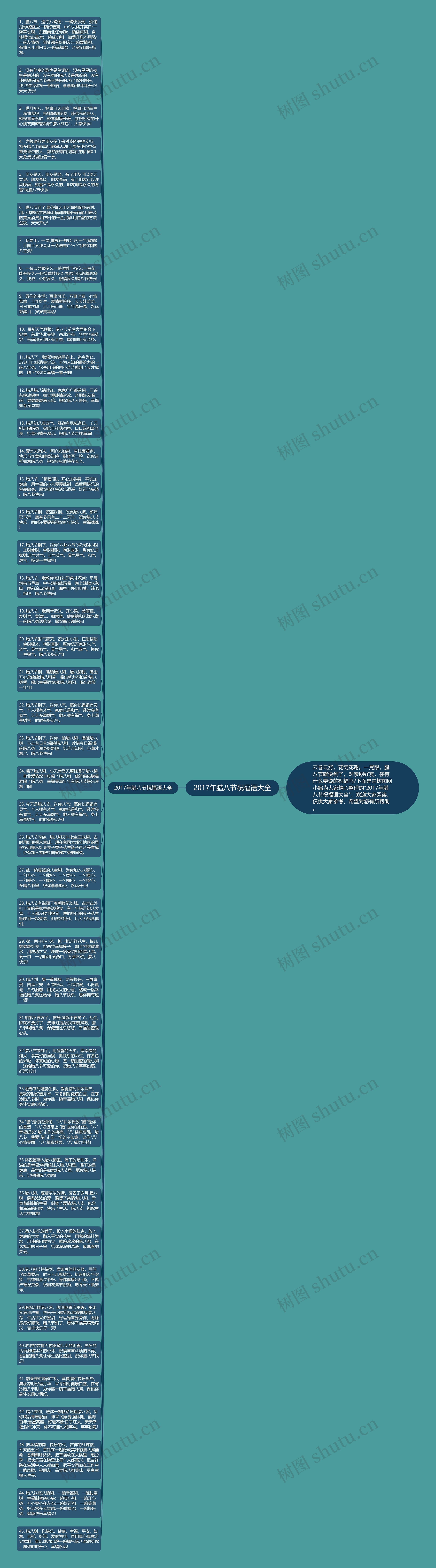 2017年腊八节祝福语大全思维导图