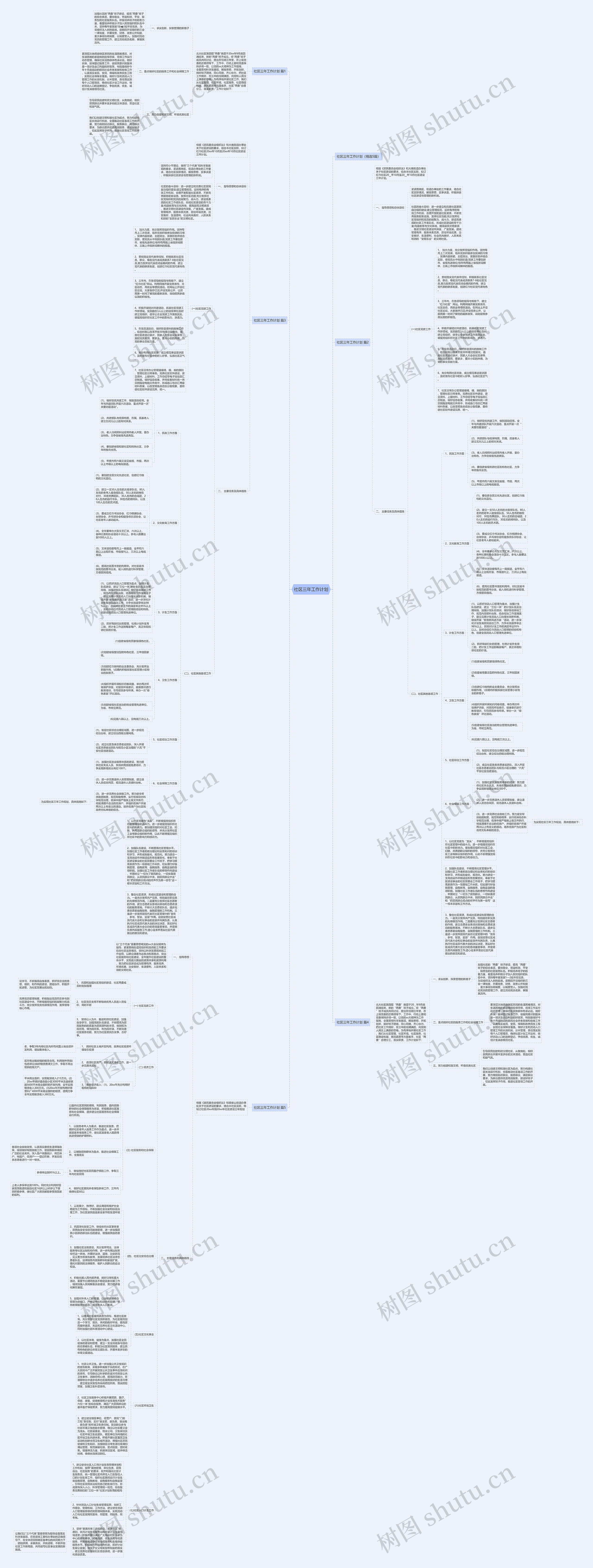 社区三年工作计划思维导图
